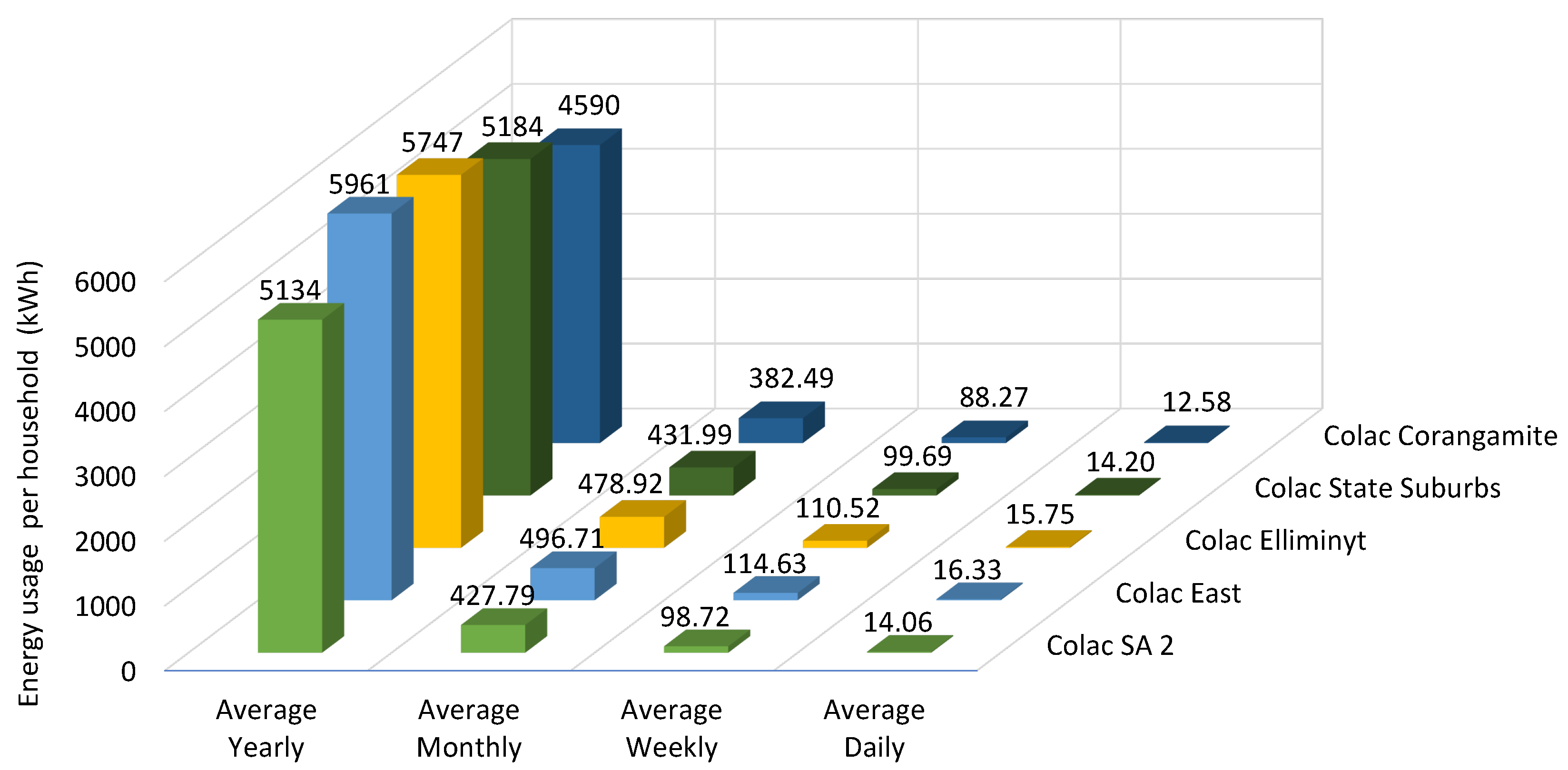 Energies 15 02163 g004
