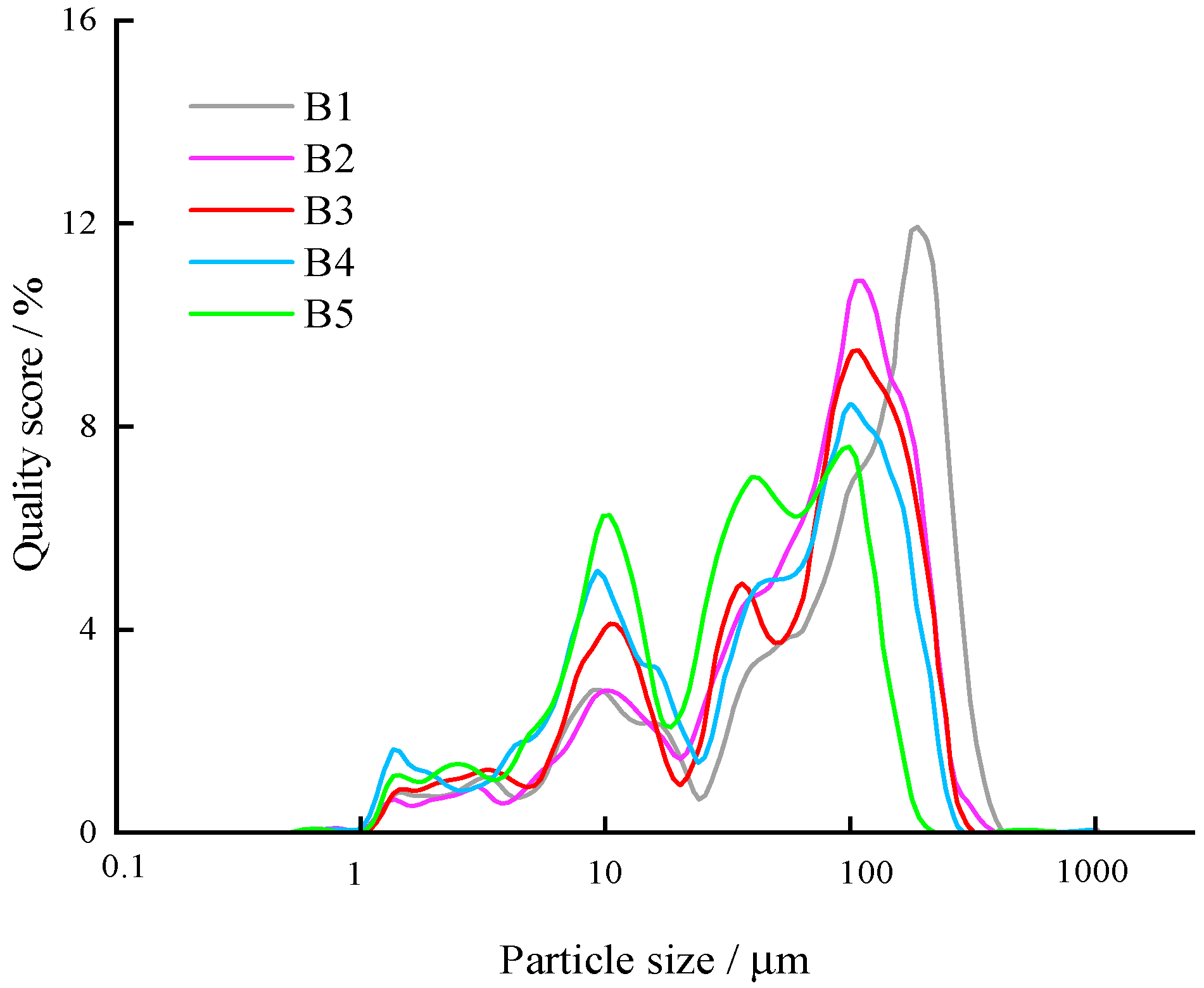 Energies 15 02165 g011