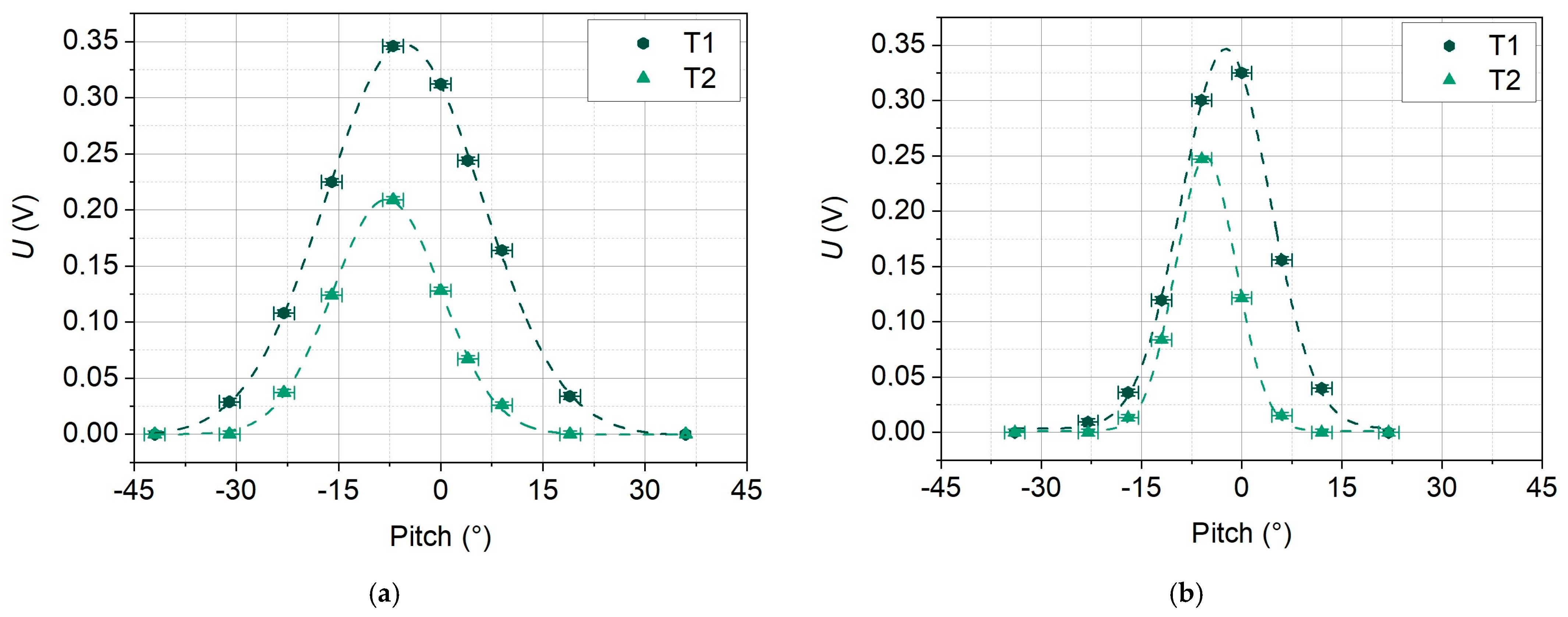 Energies 15 02166 g008