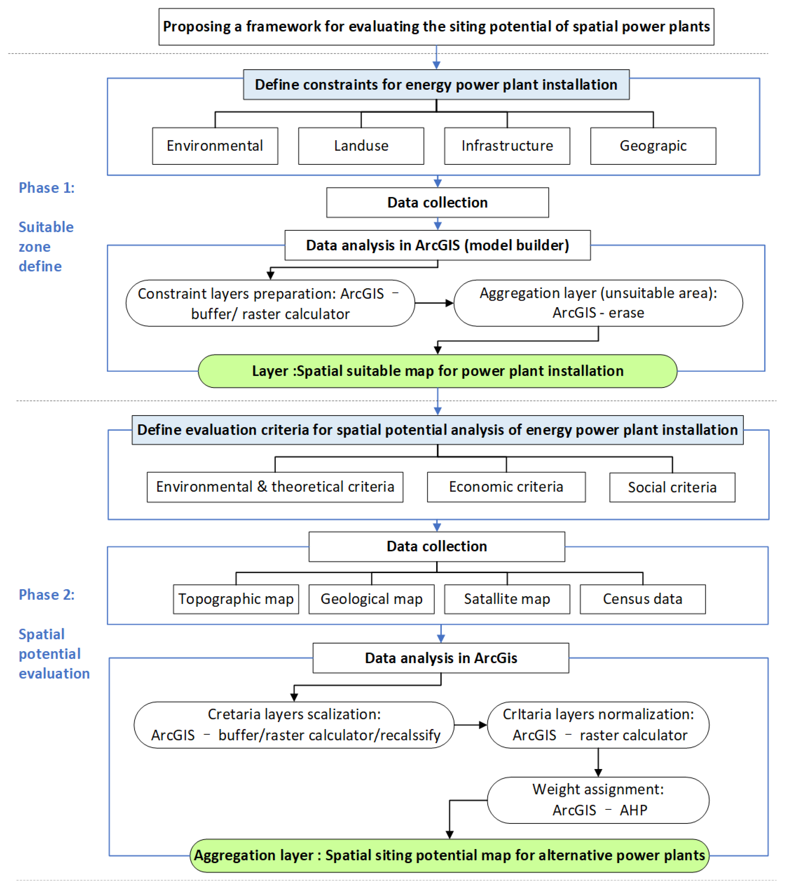 Energies 15 02167 g002
