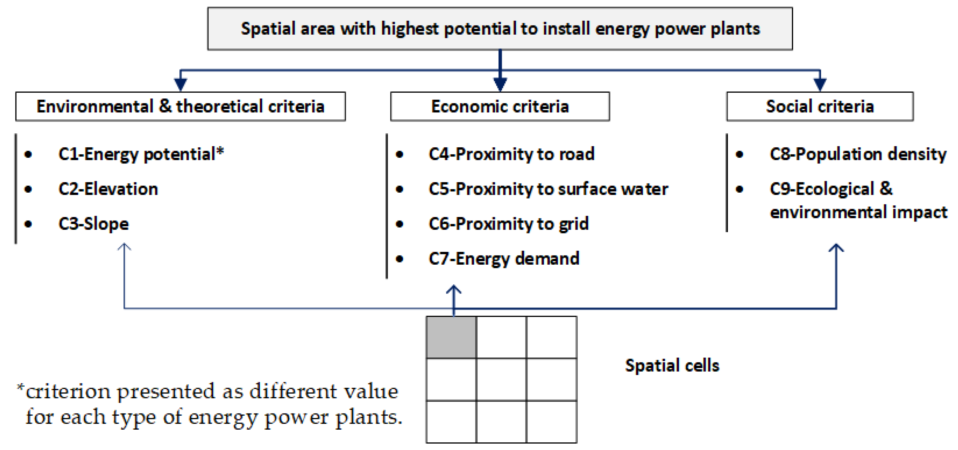 Energies 15 02167 g003