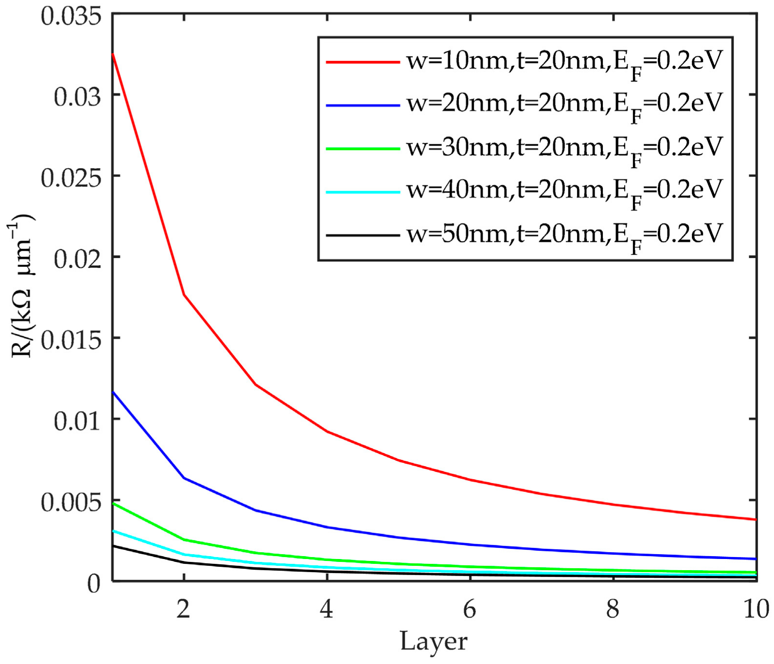 Energies 15 02169 g007