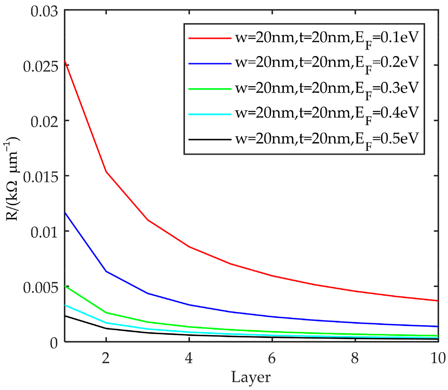 Energies 15 02169 g009