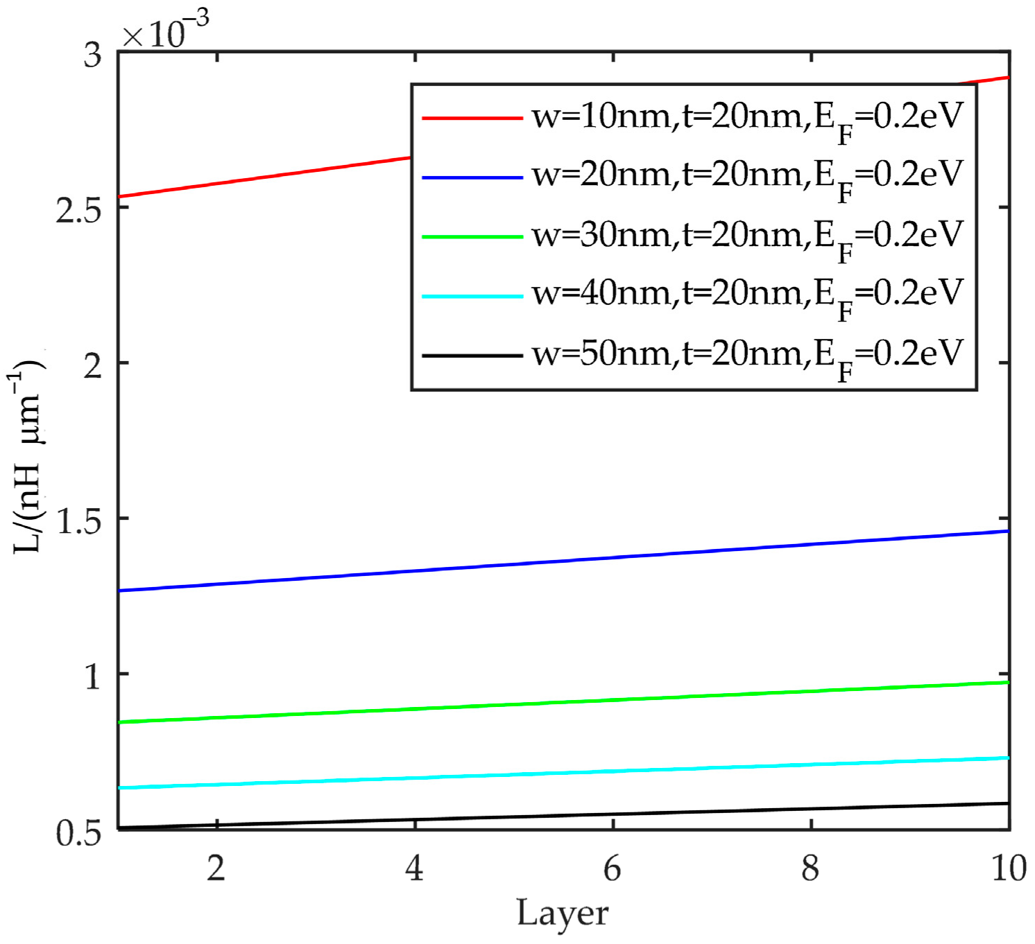 Energies 15 02169 g010