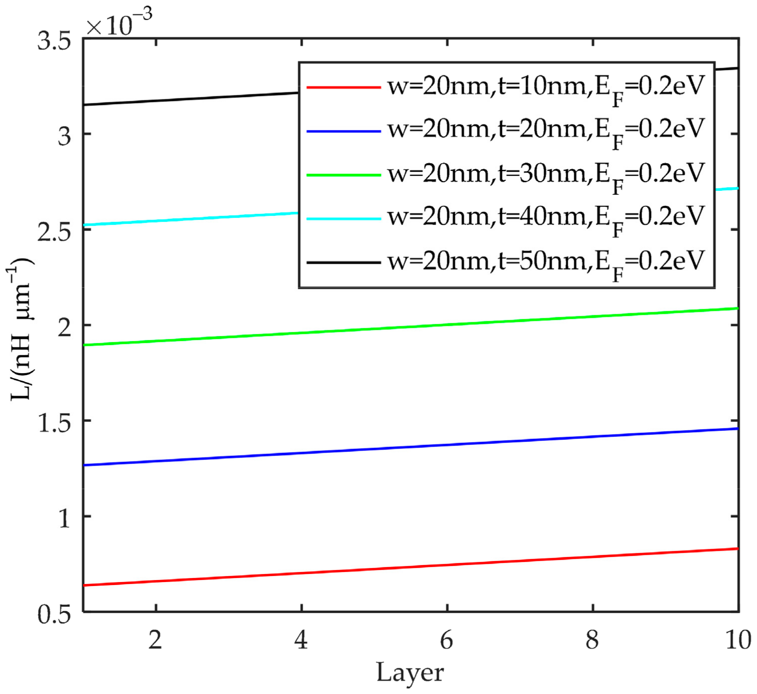 Energies 15 02169 g011