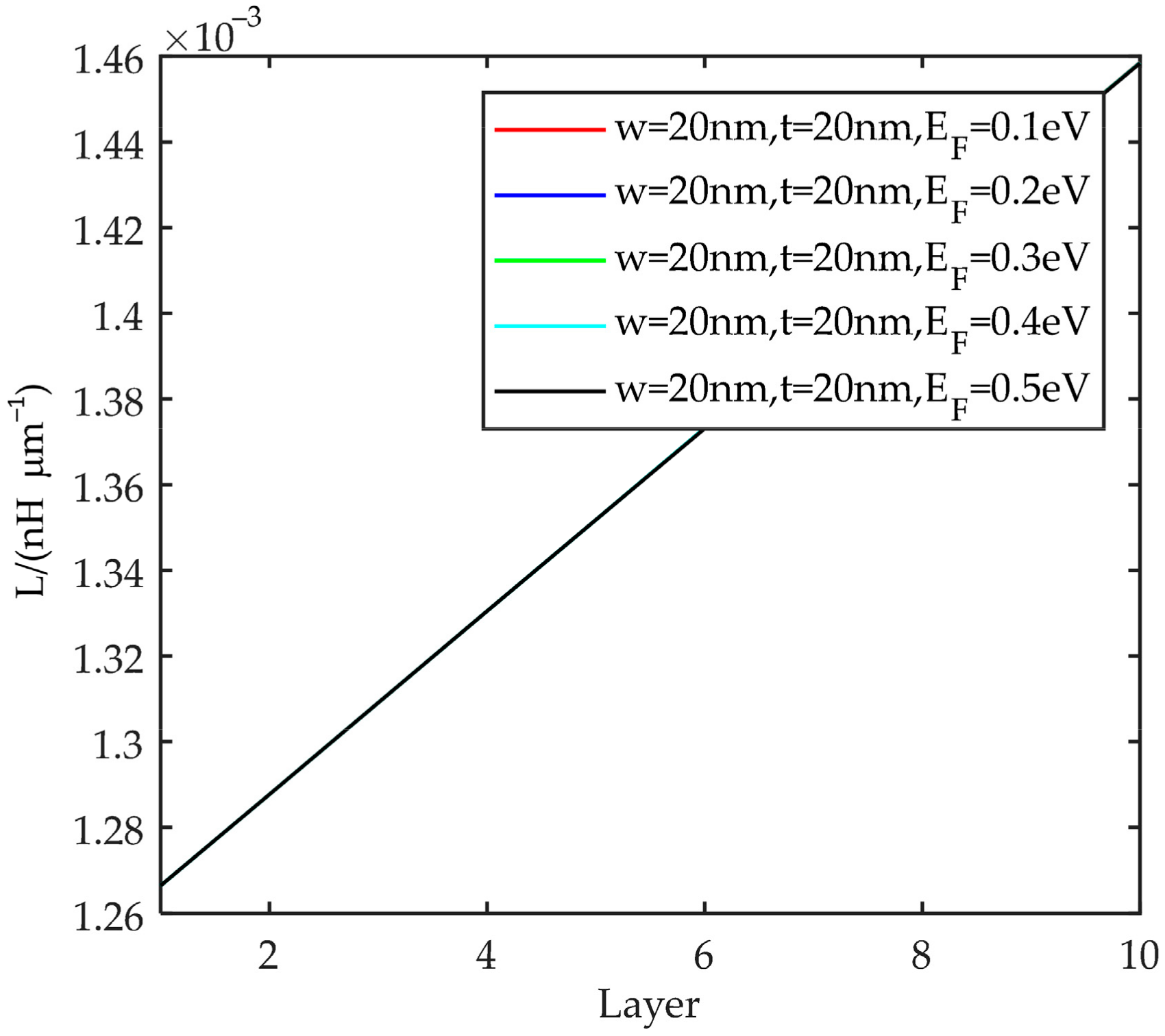Energies 15 02169 g012