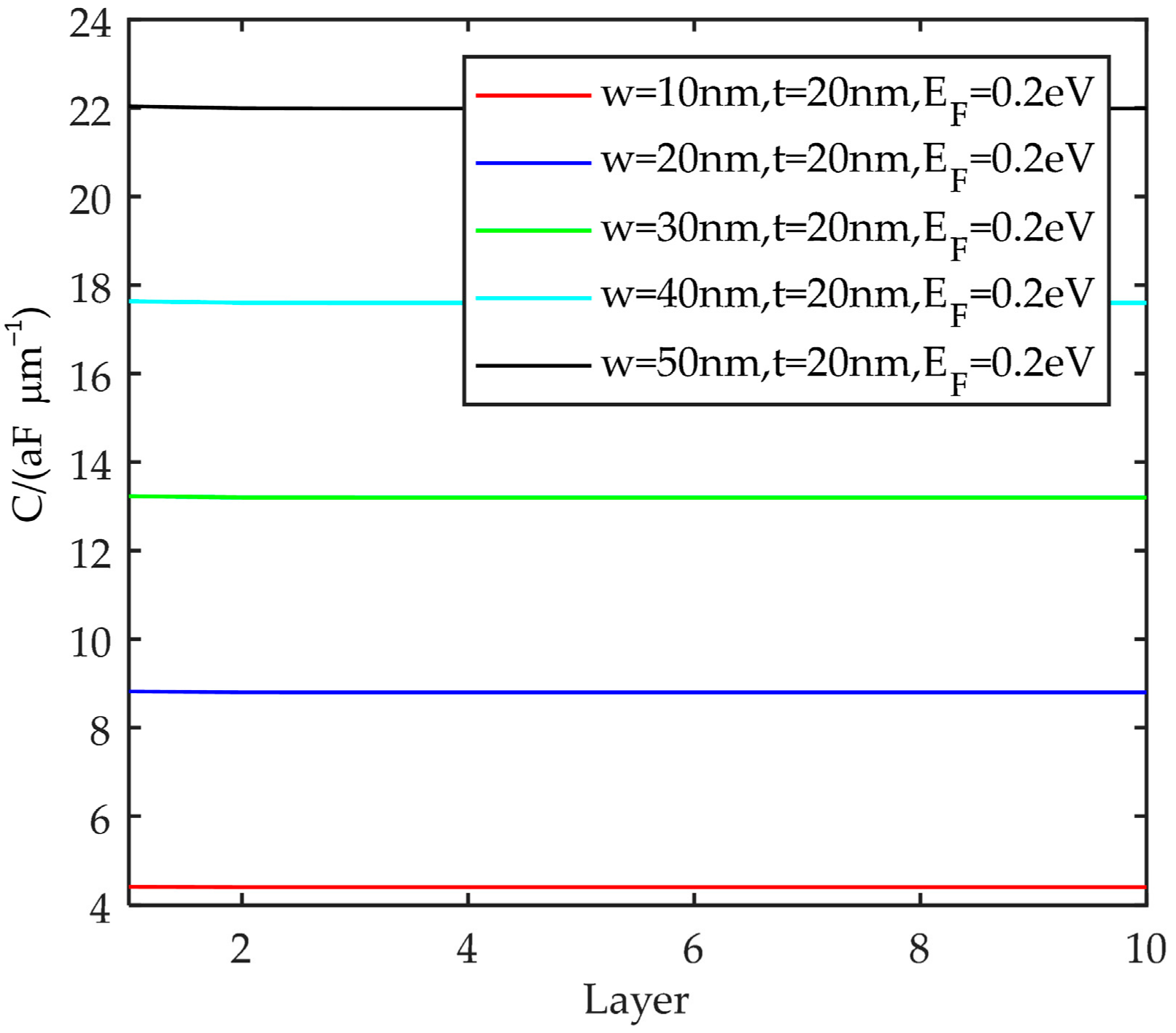 Energies 15 02169 g013