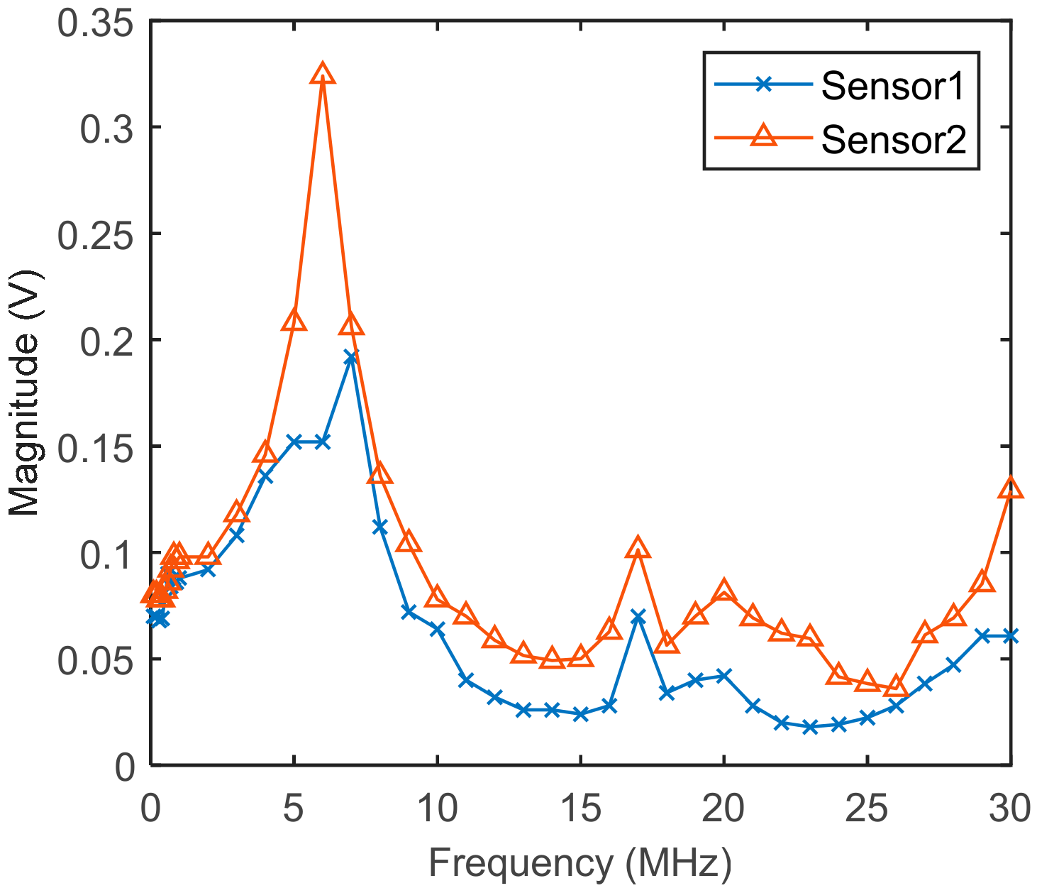 Energies 15 02169 g027
