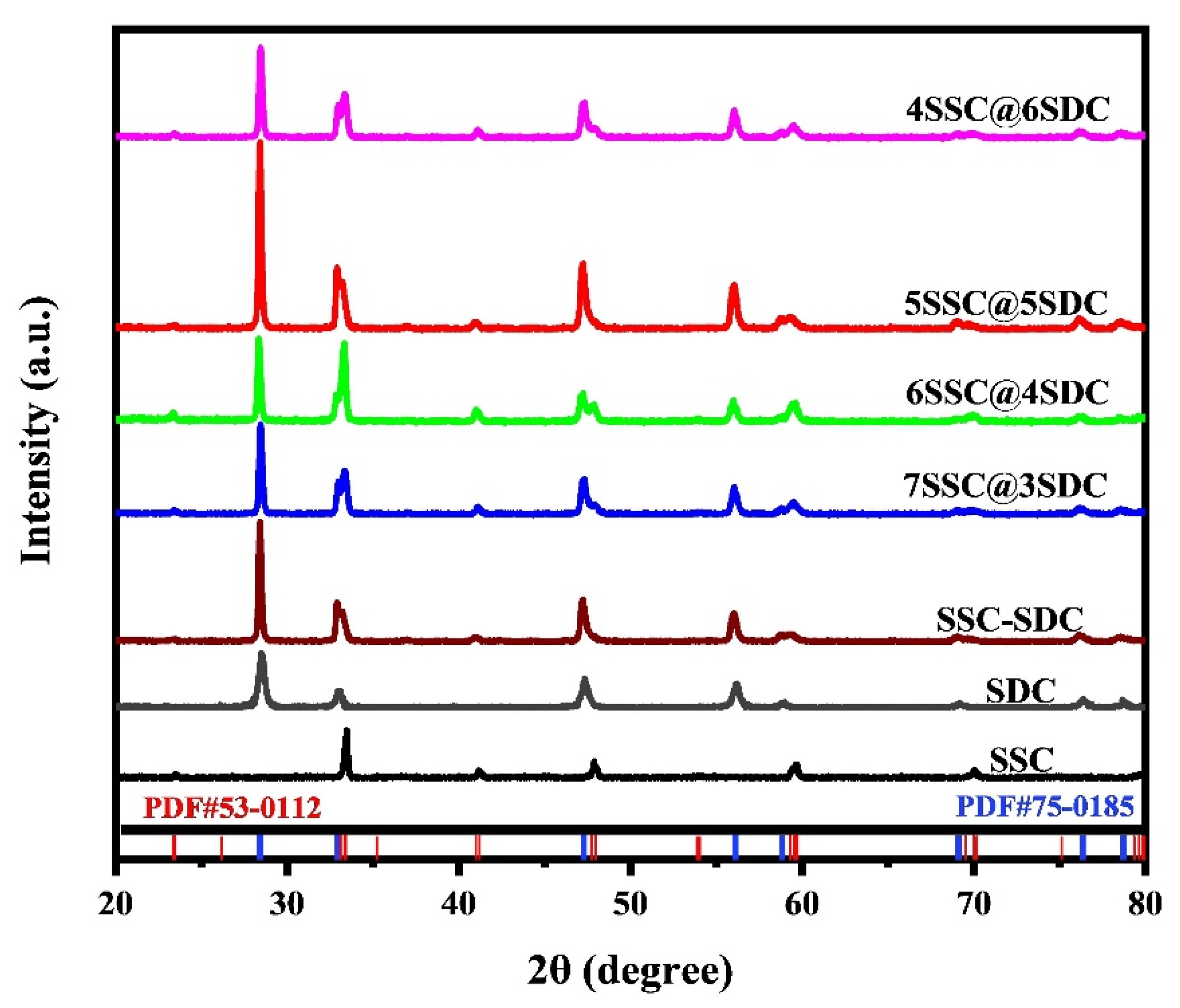 Energies 15 02178 g003