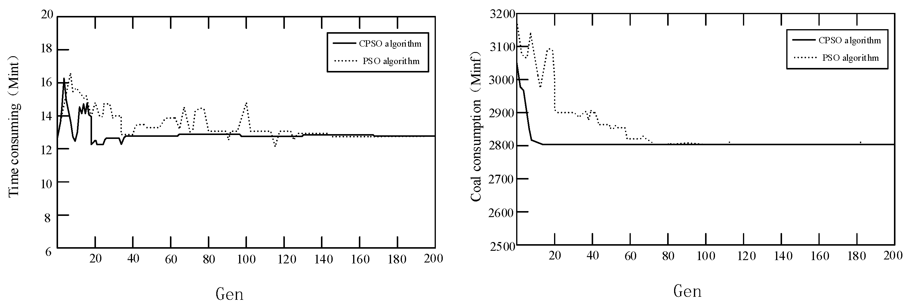 Energies 15 02179 g007