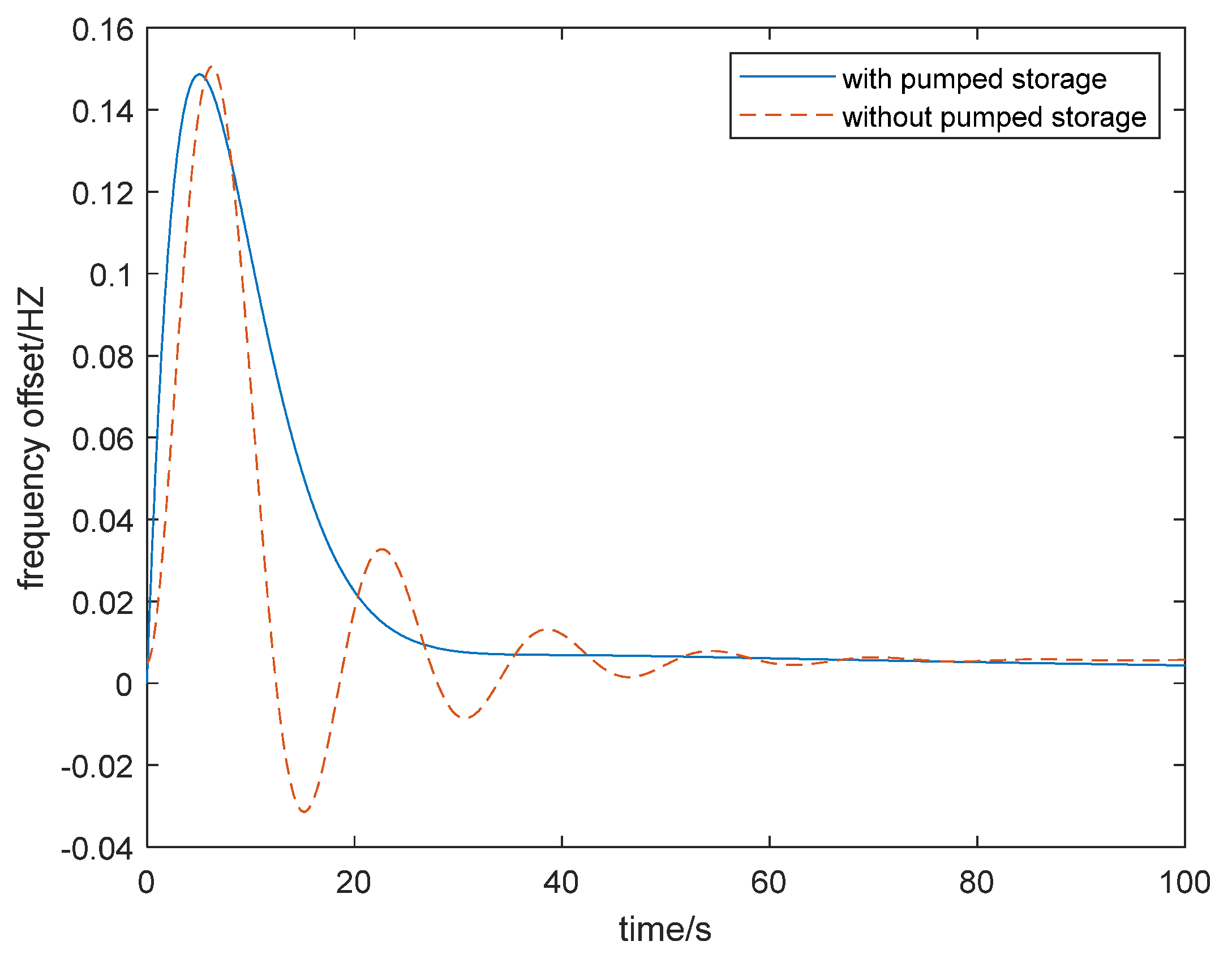 Energies 15 02179 g008