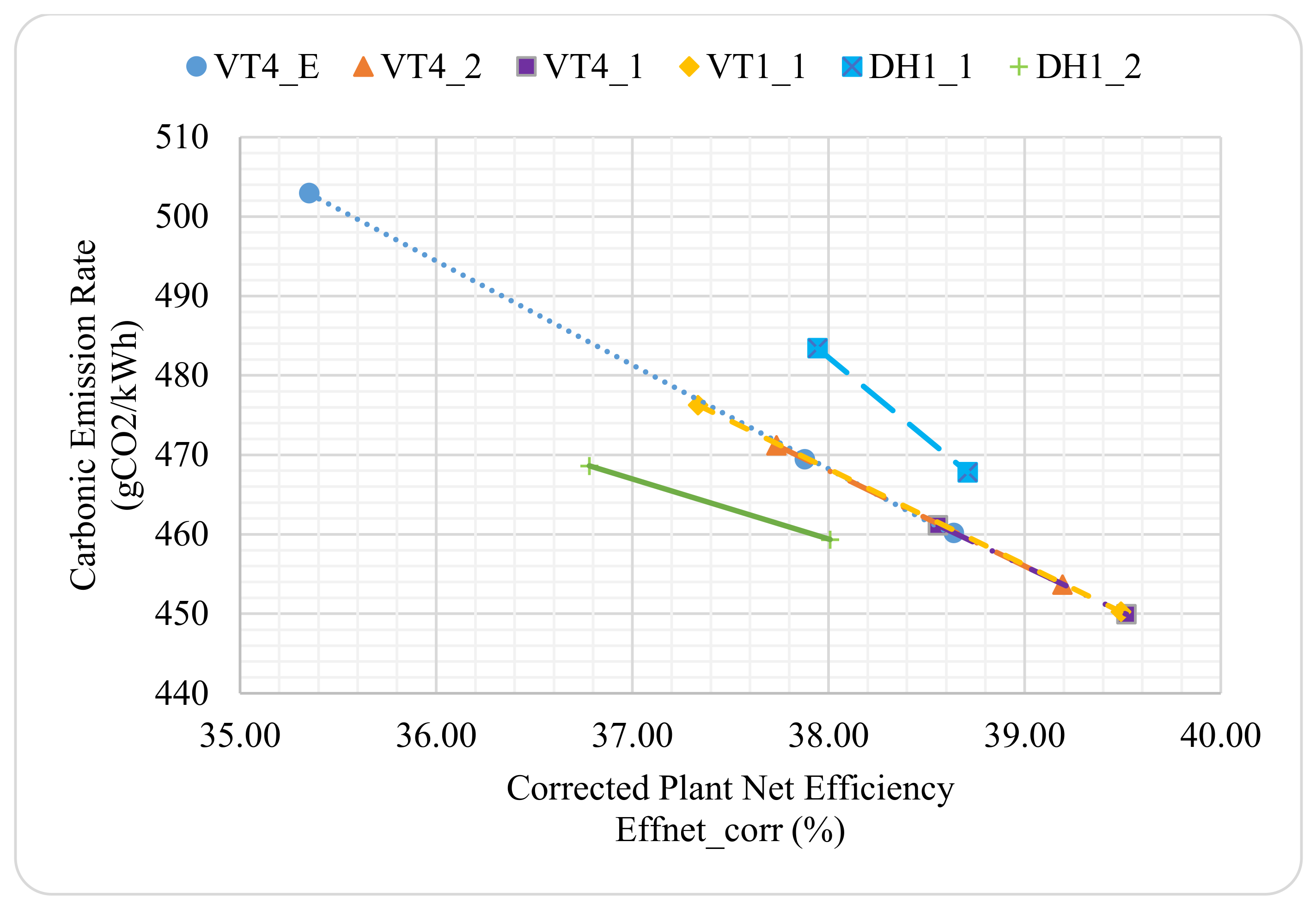 Energies 15 02185 g009