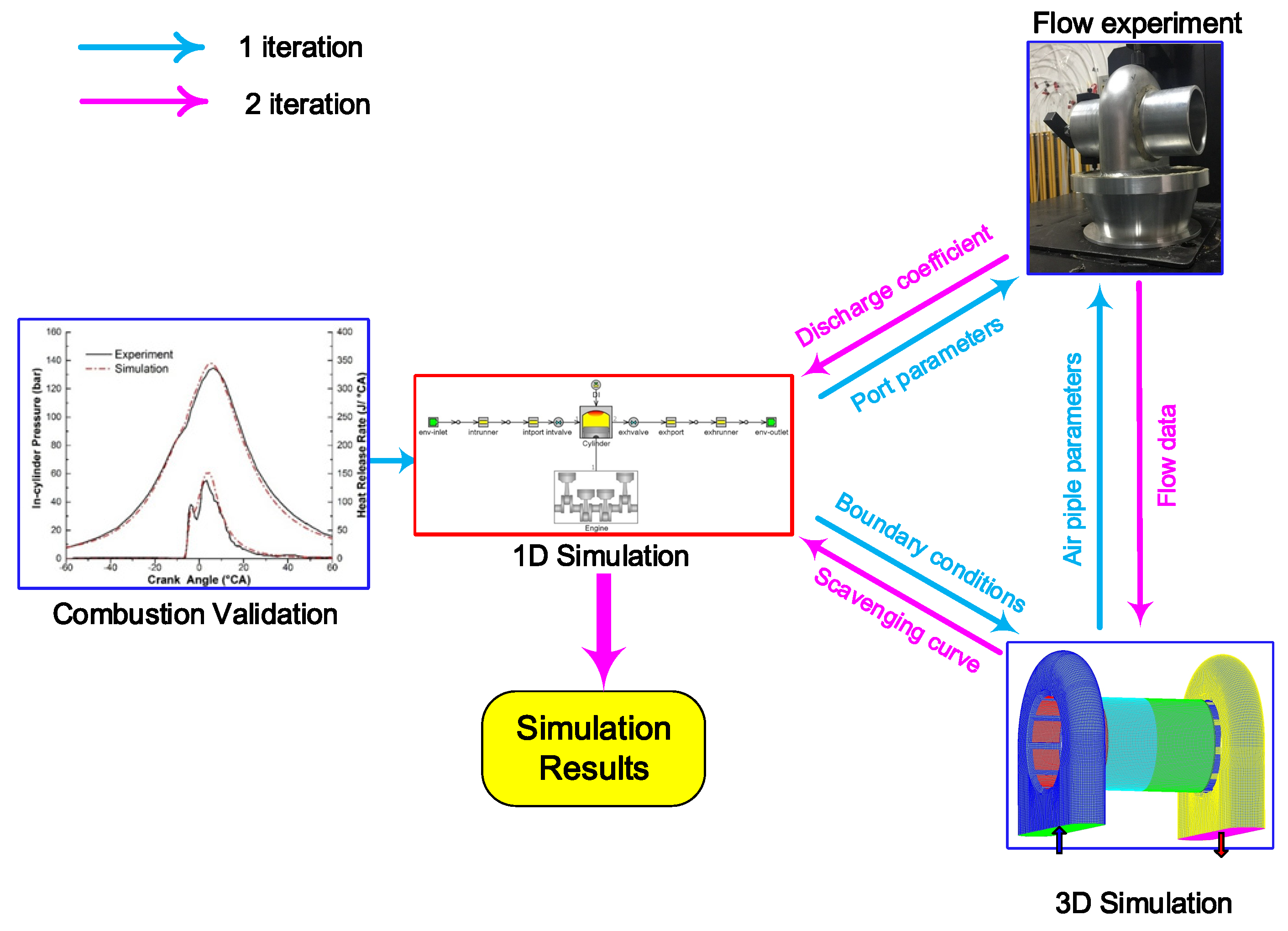 Energies 15 02186 g001
