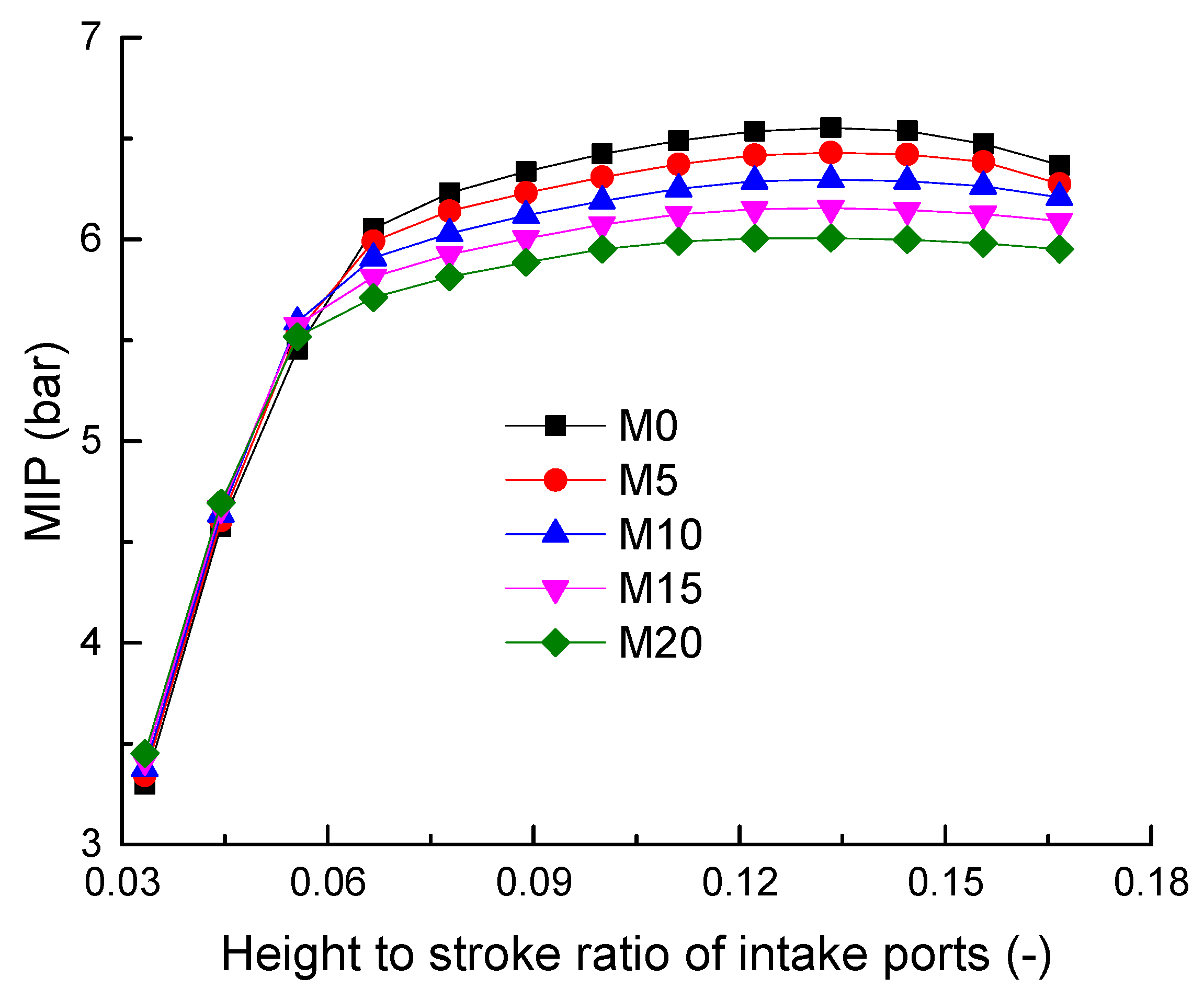 Energies 15 02186 g002