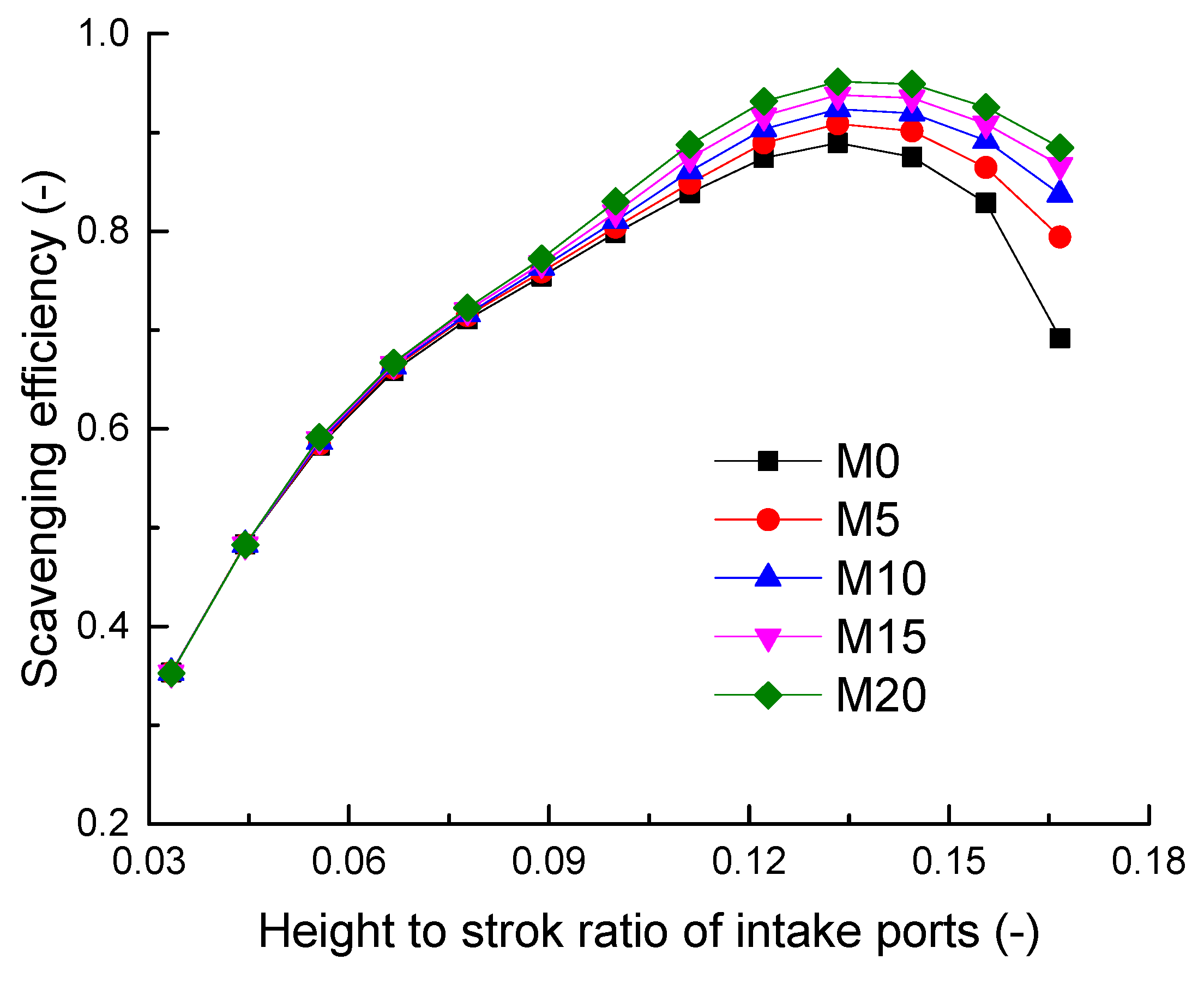Energies 15 02186 g003