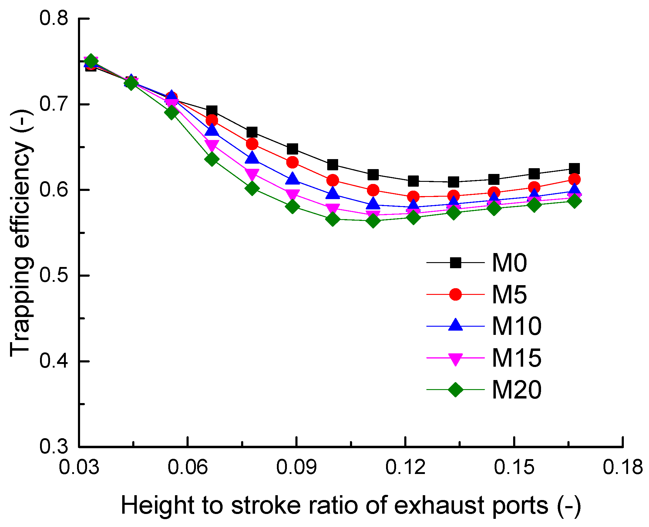 Energies 15 02186 g004