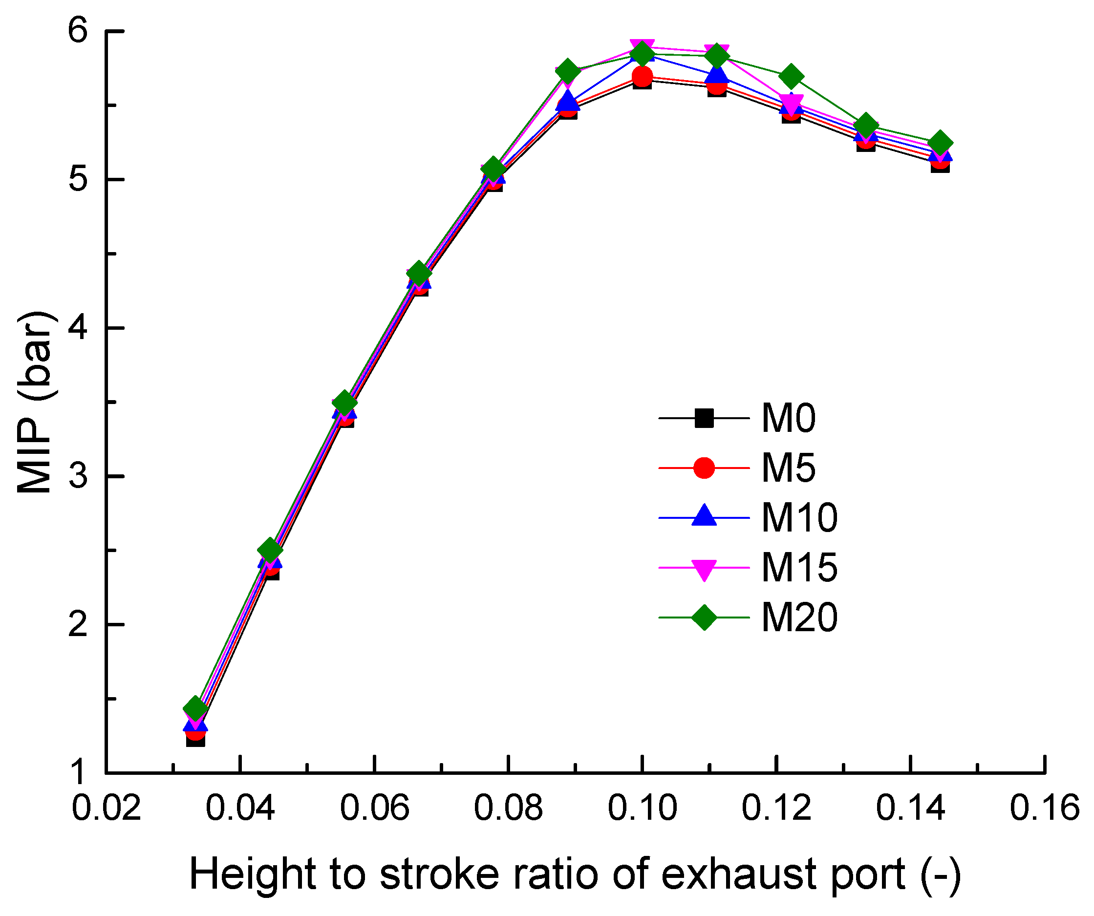 Energies 15 02186 g005