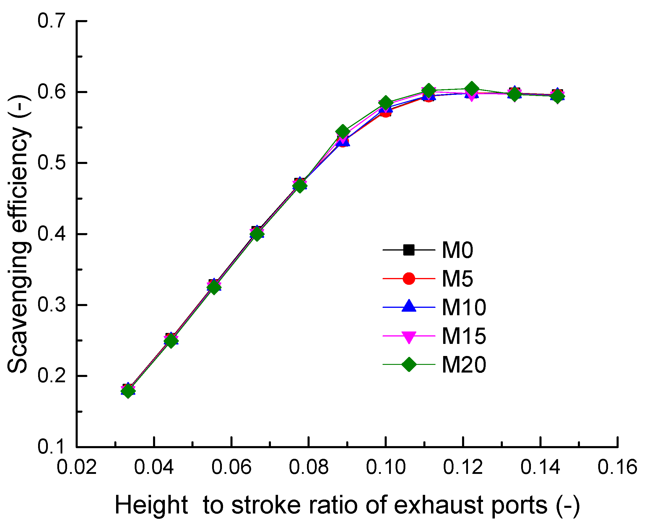 Energies 15 02186 g006