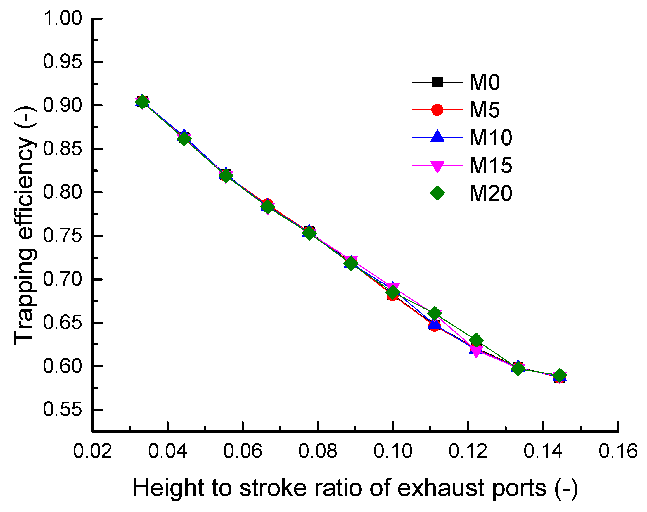 Energies 15 02186 g007