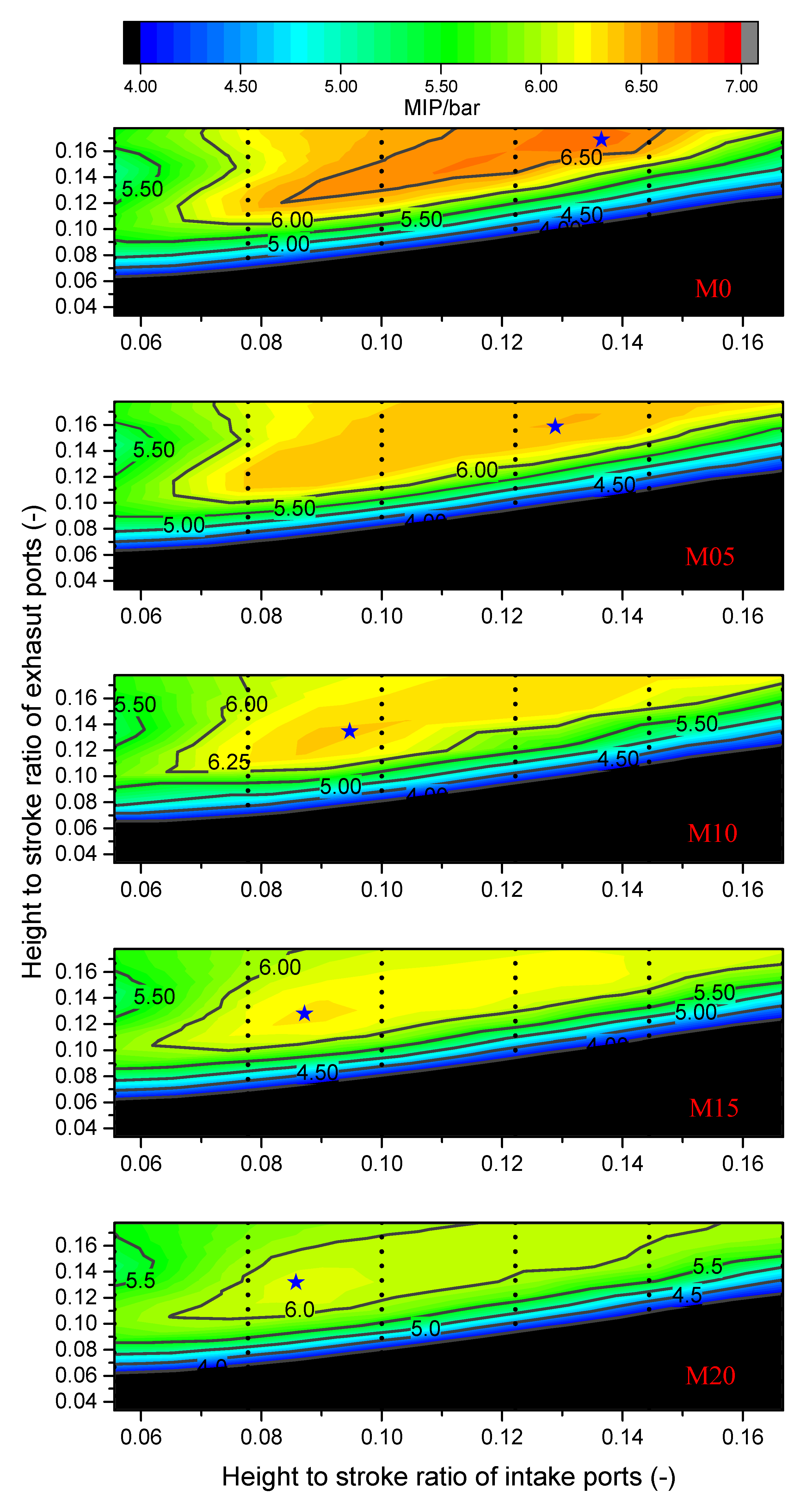 Energies 15 02186 g008