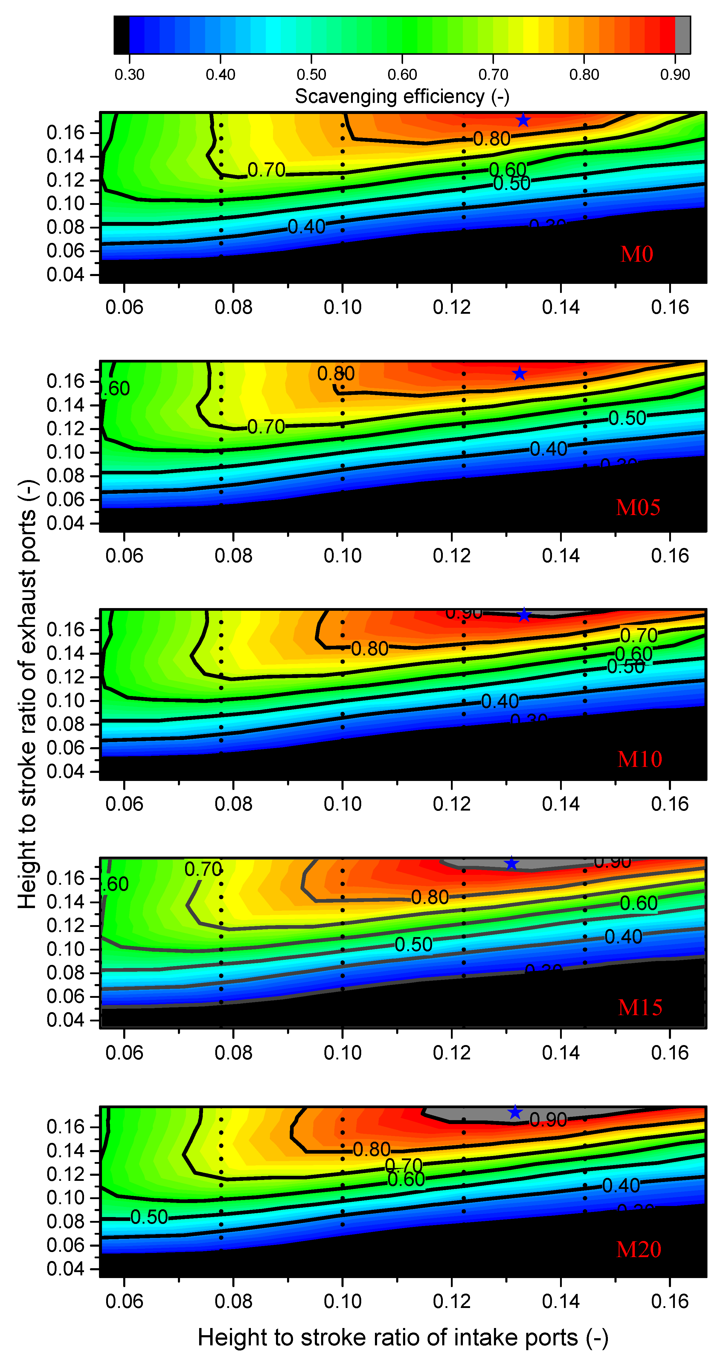 Energies 15 02186 g009