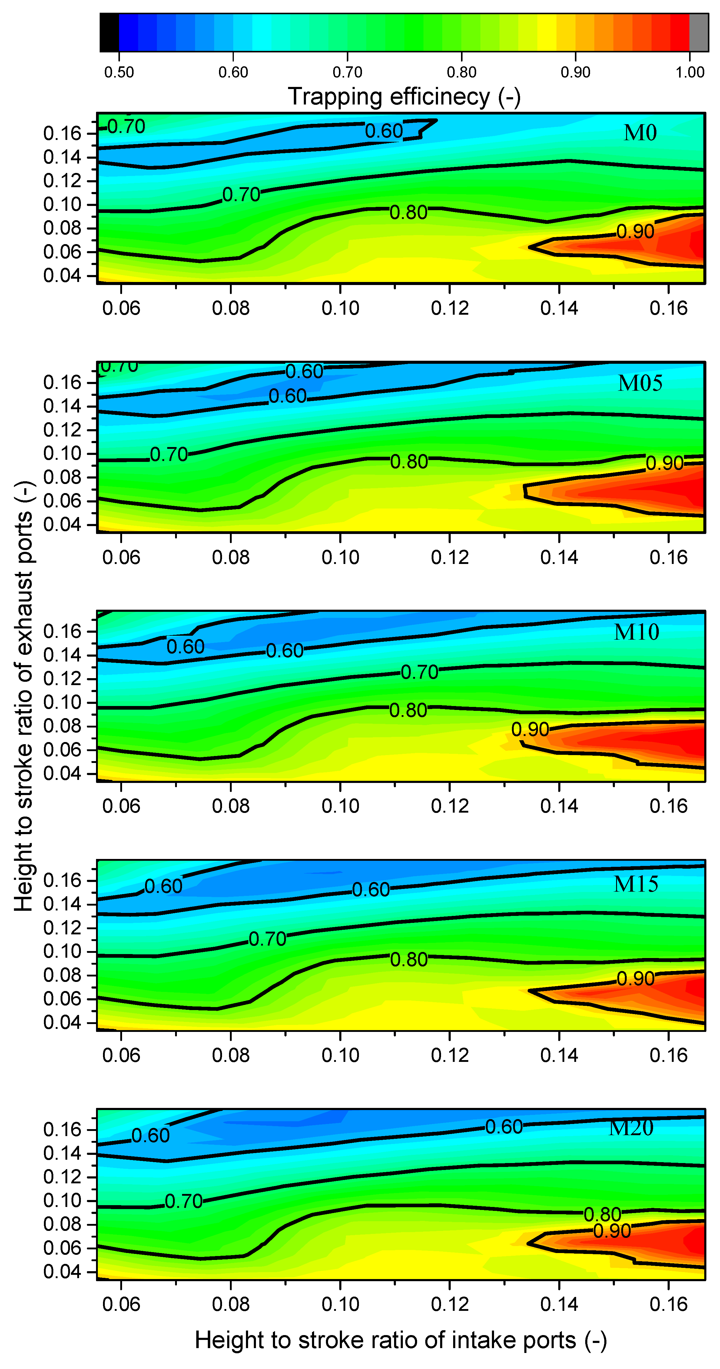 Energies 15 02186 g010