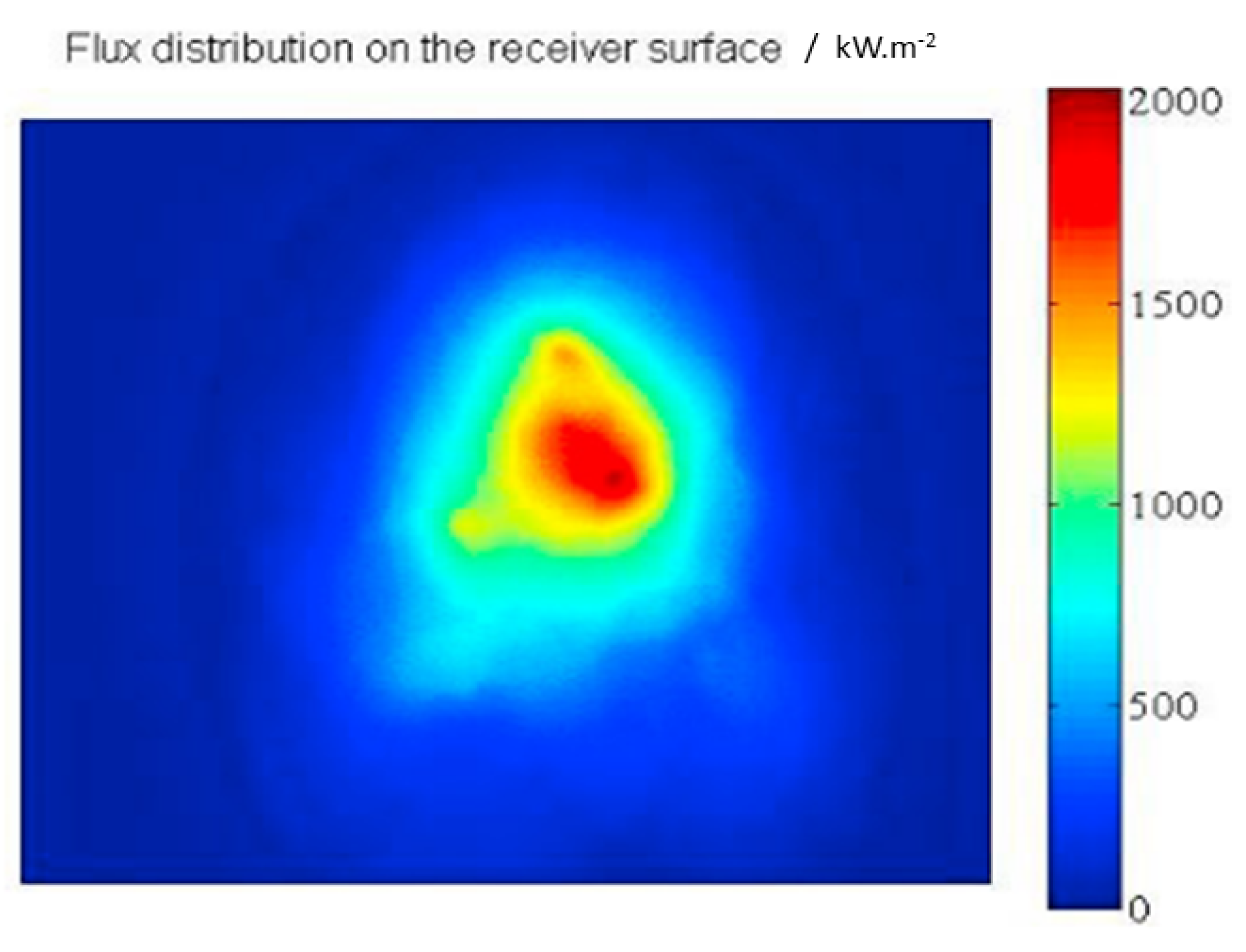 Energies 15 02188 g005