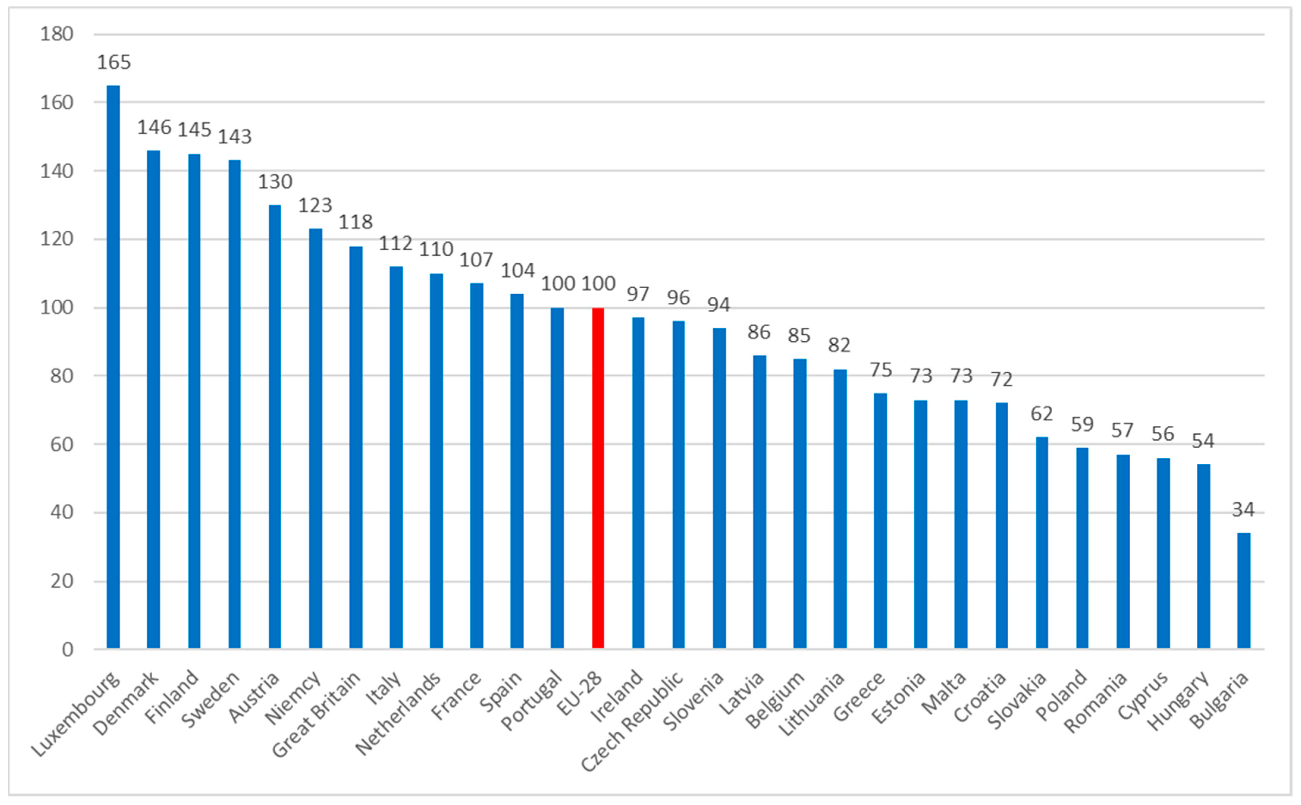 Energies 15 02192 g002