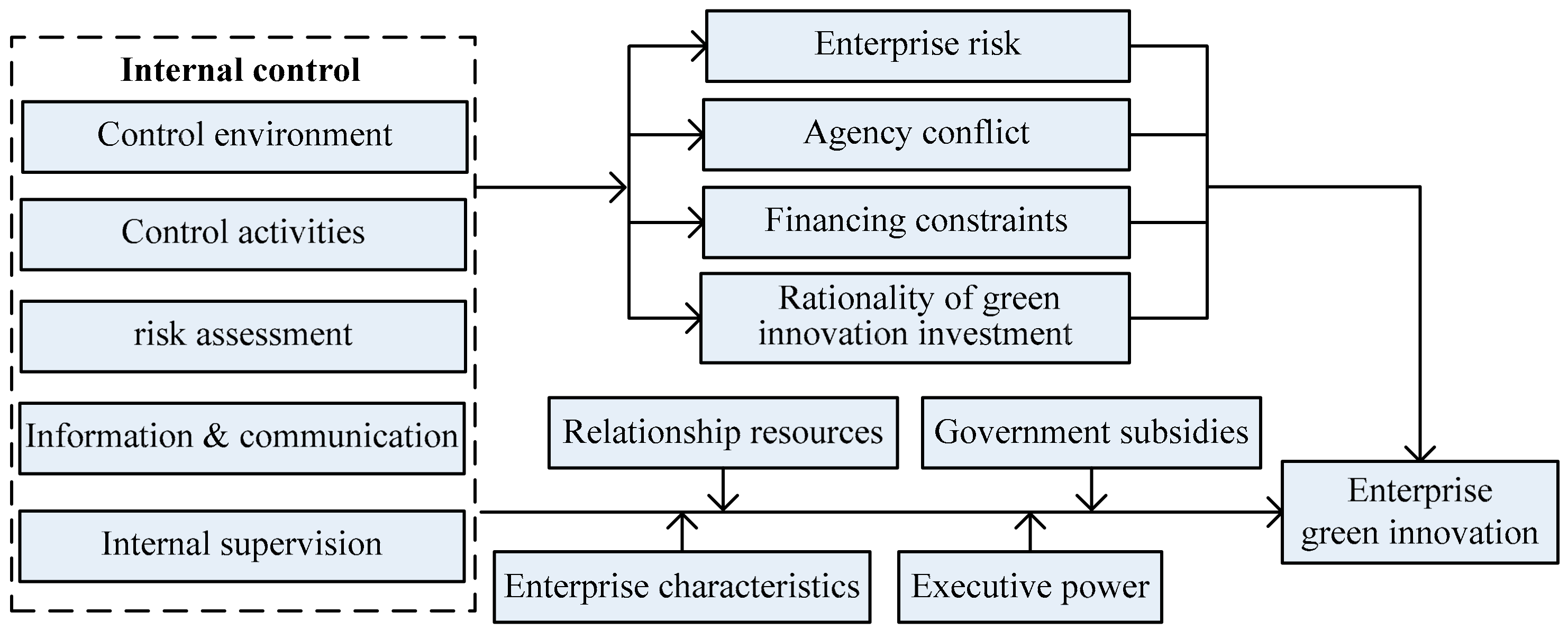 Energies 15 02193 g001