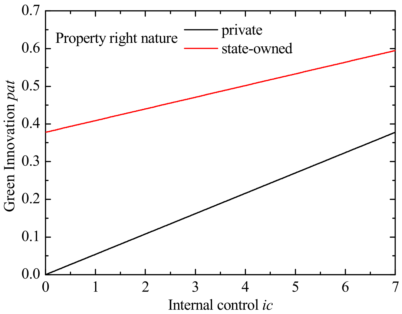 Energies 15 02193 g002