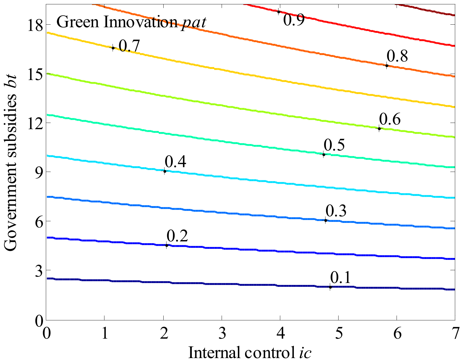 Energies 15 02193 g007
