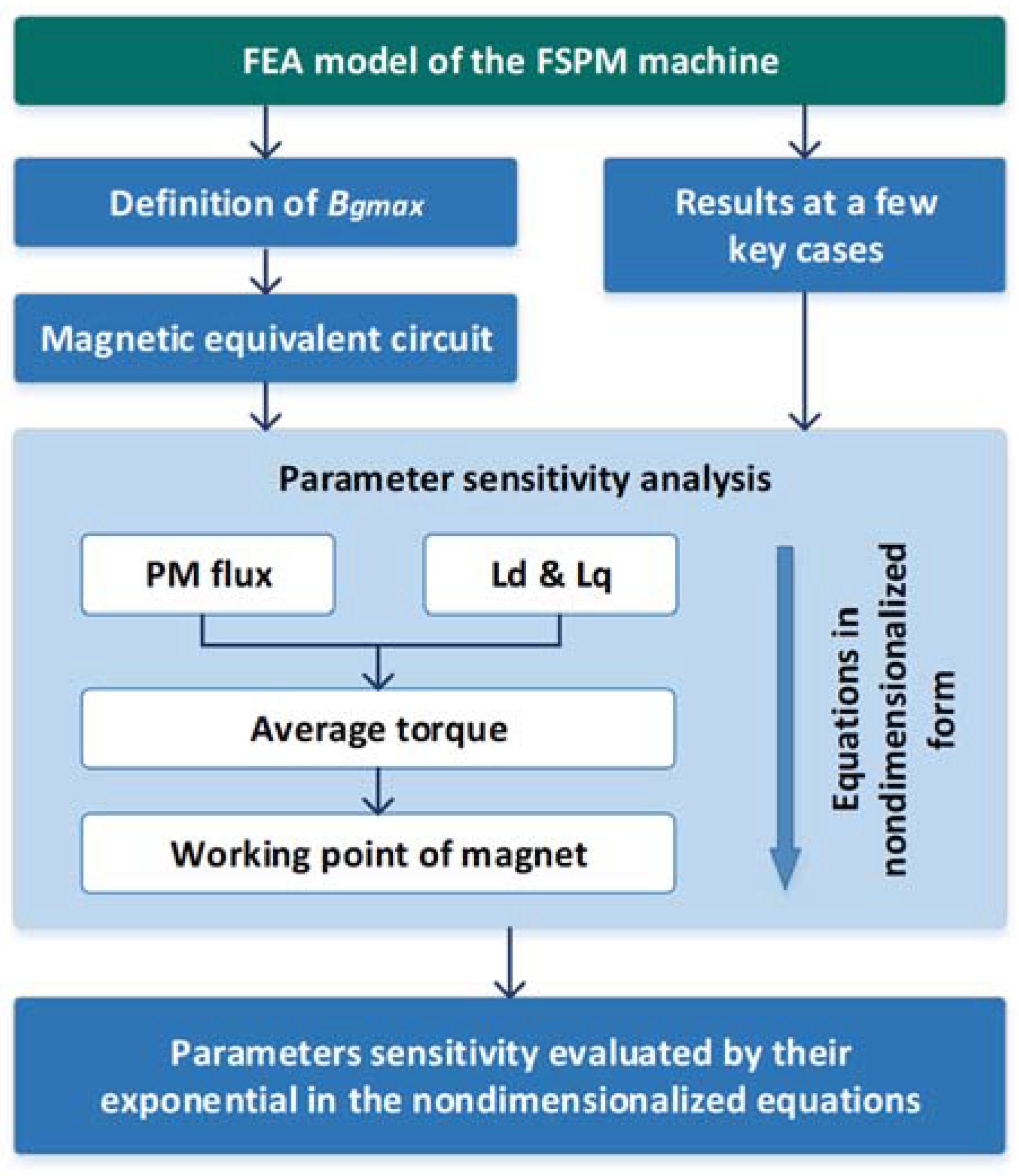 Energies 15 02194 g003