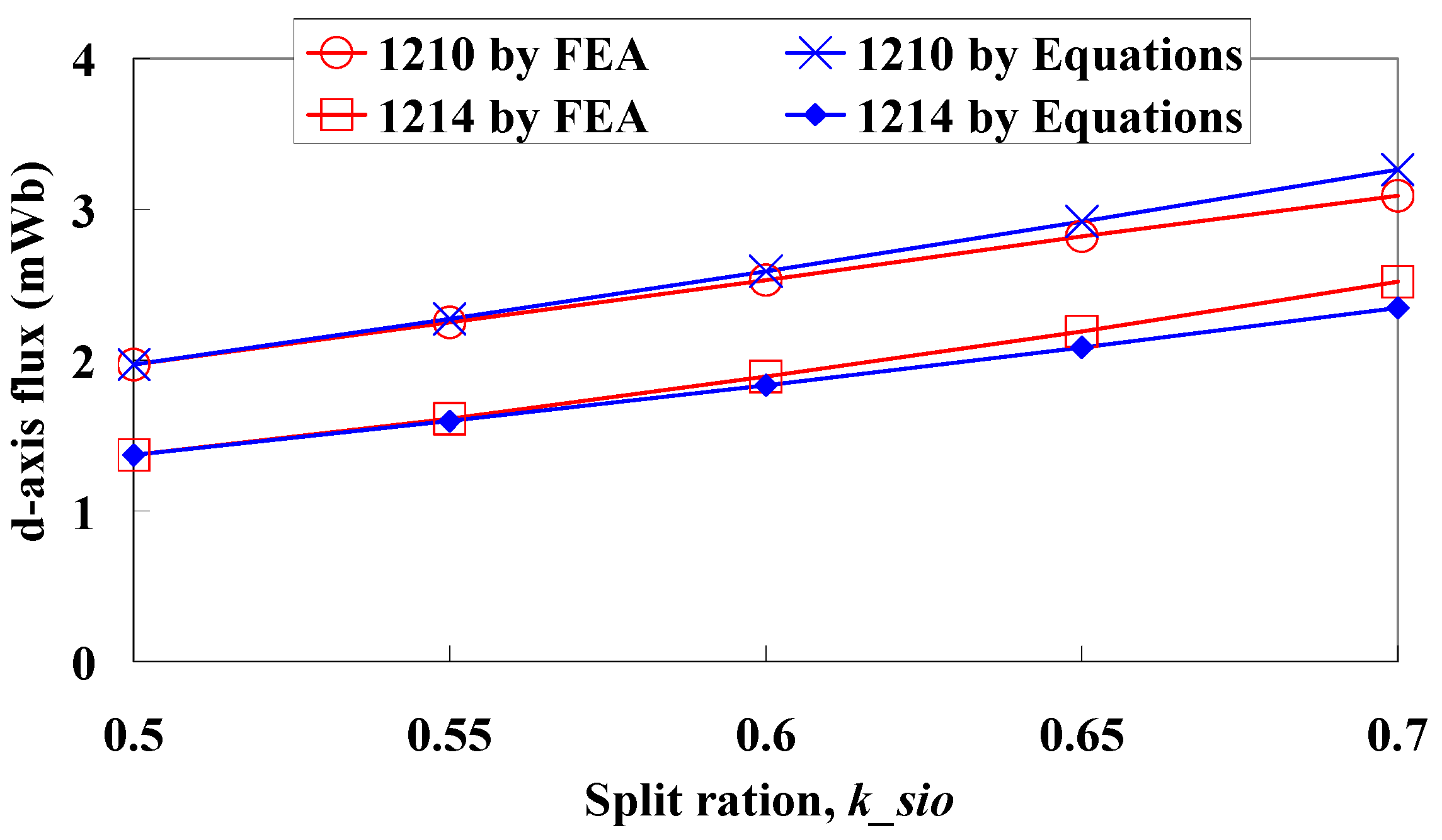Energies 15 02194 g008