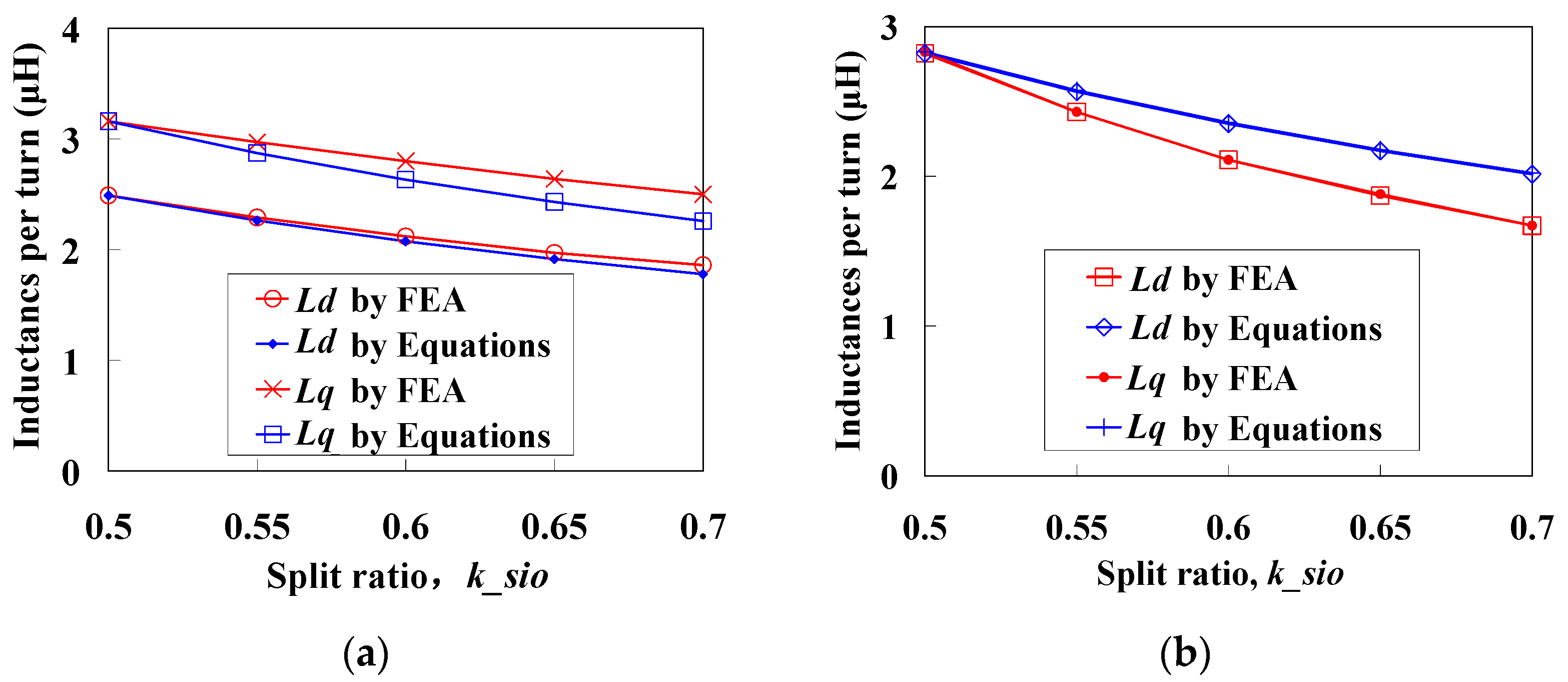 Energies 15 02194 g011