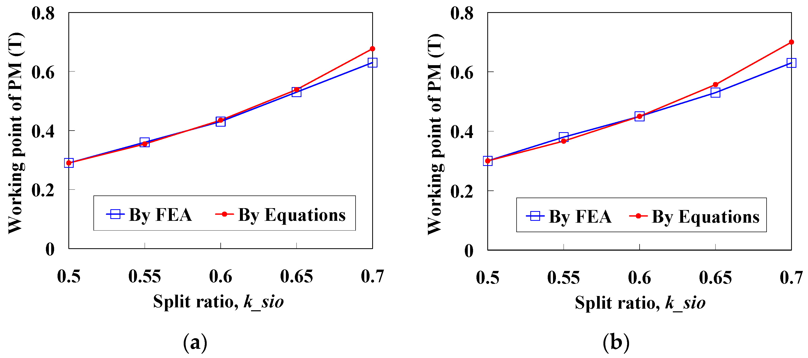 Energies 15 02194 g015