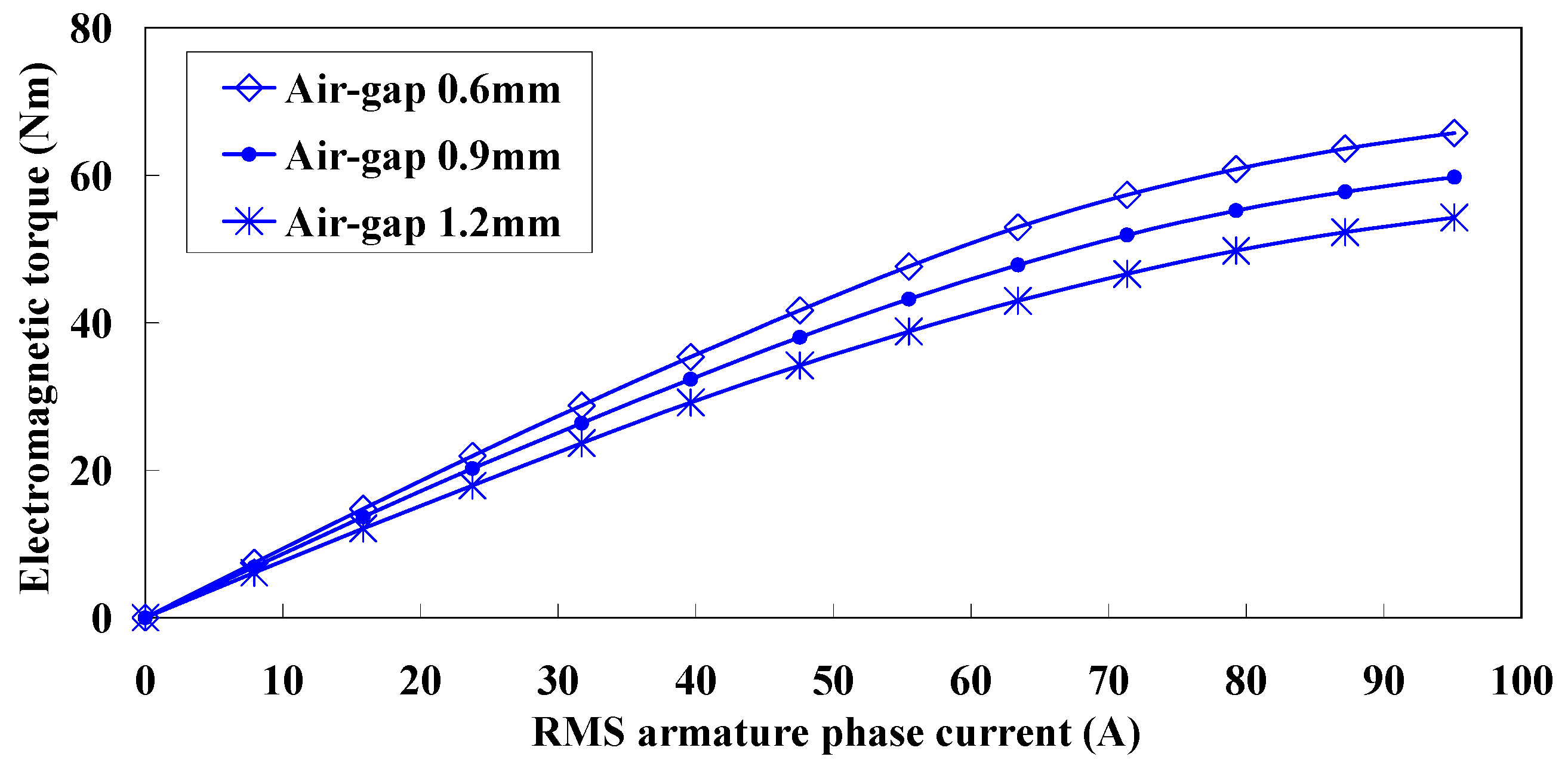 Energies 15 02194 g016