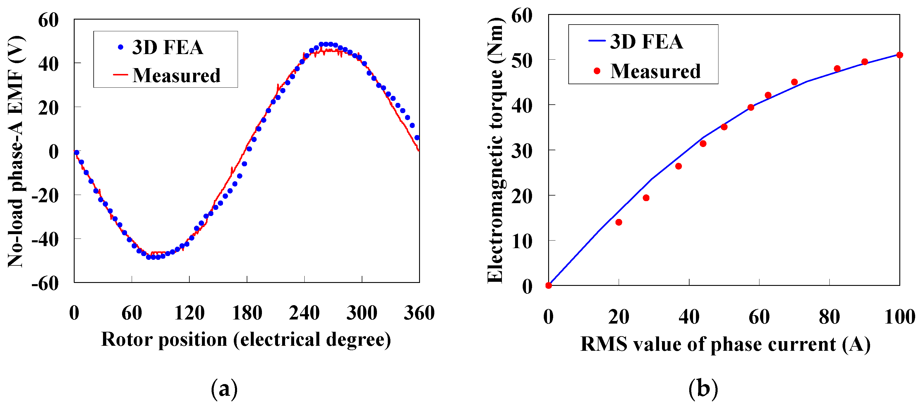 Energies 15 02194 g021