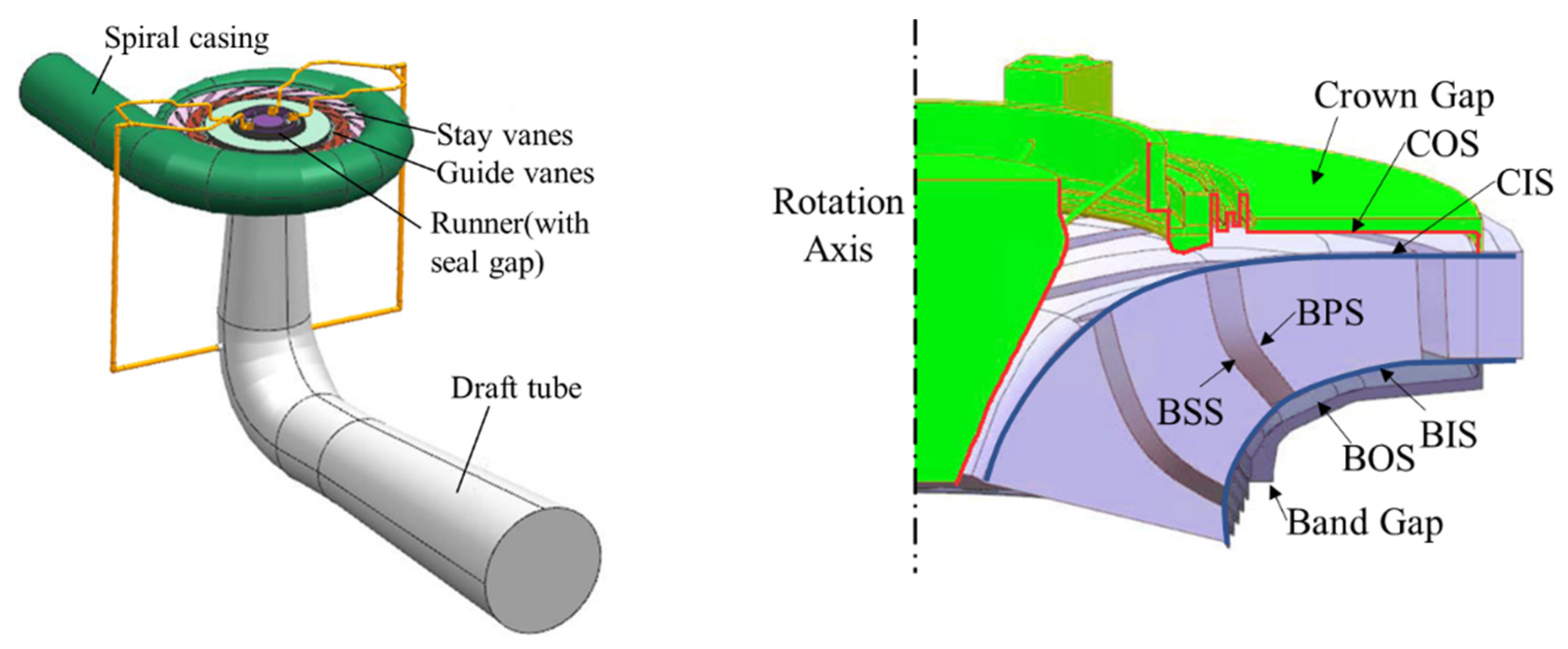 Energies 15 02195 g002