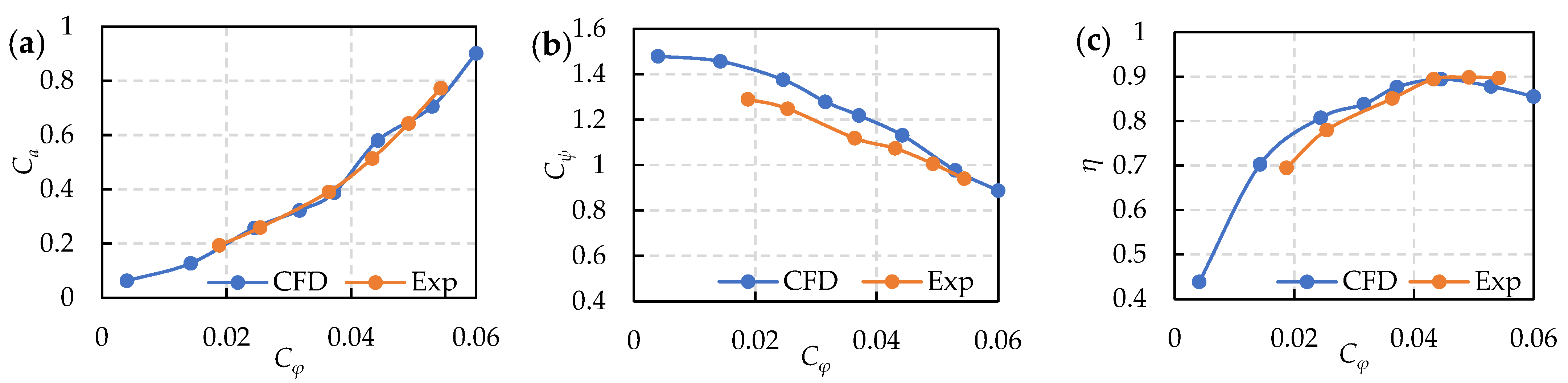 Energies 15 02195 g004