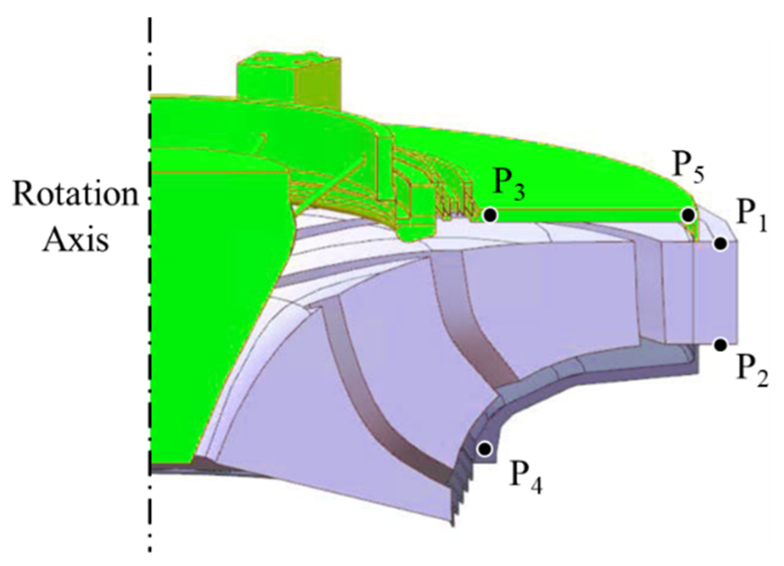 Energies 15 02195 g005