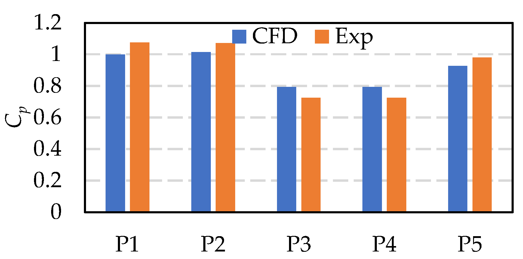 Energies 15 02195 g006