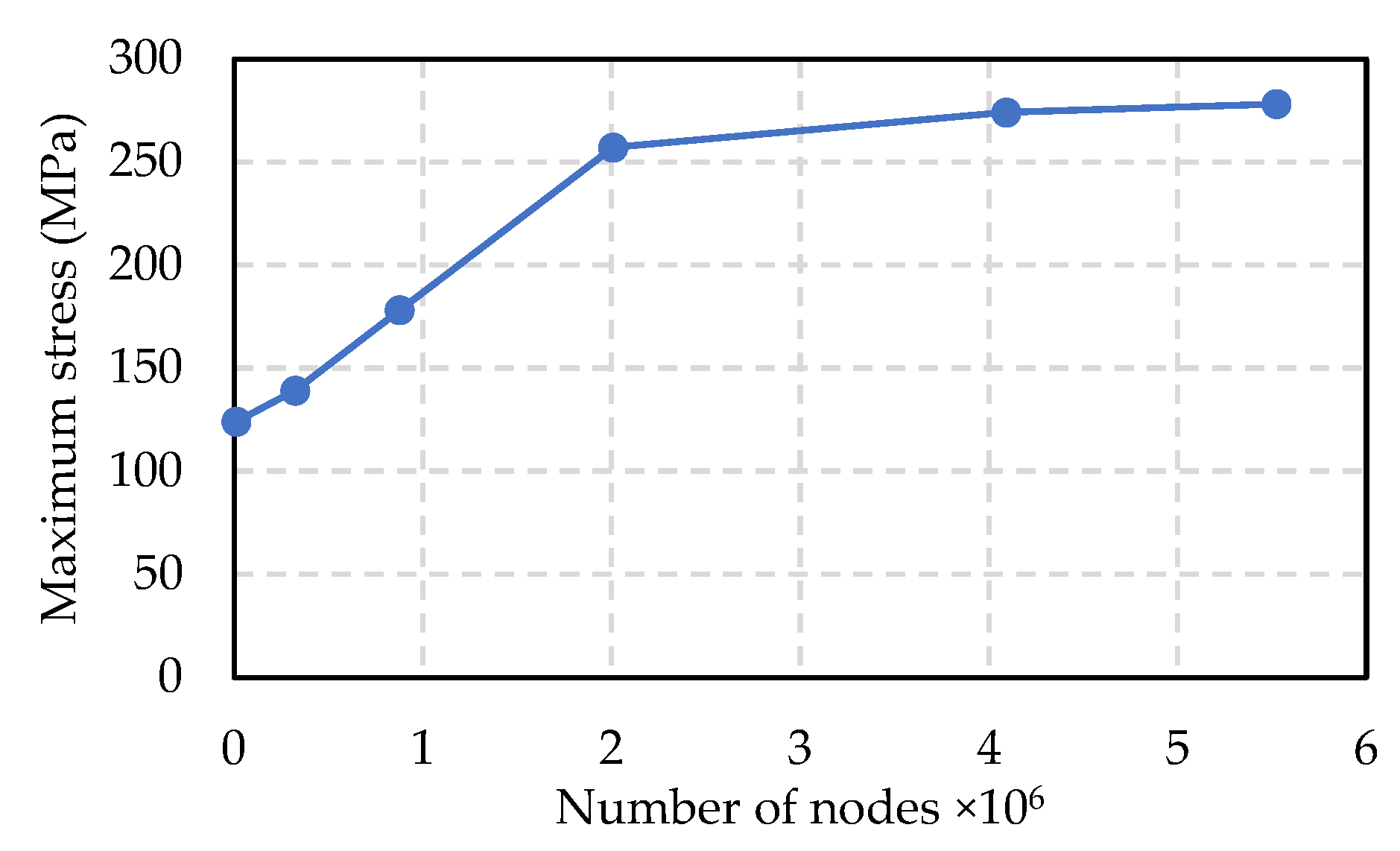 Energies 15 02195 g009