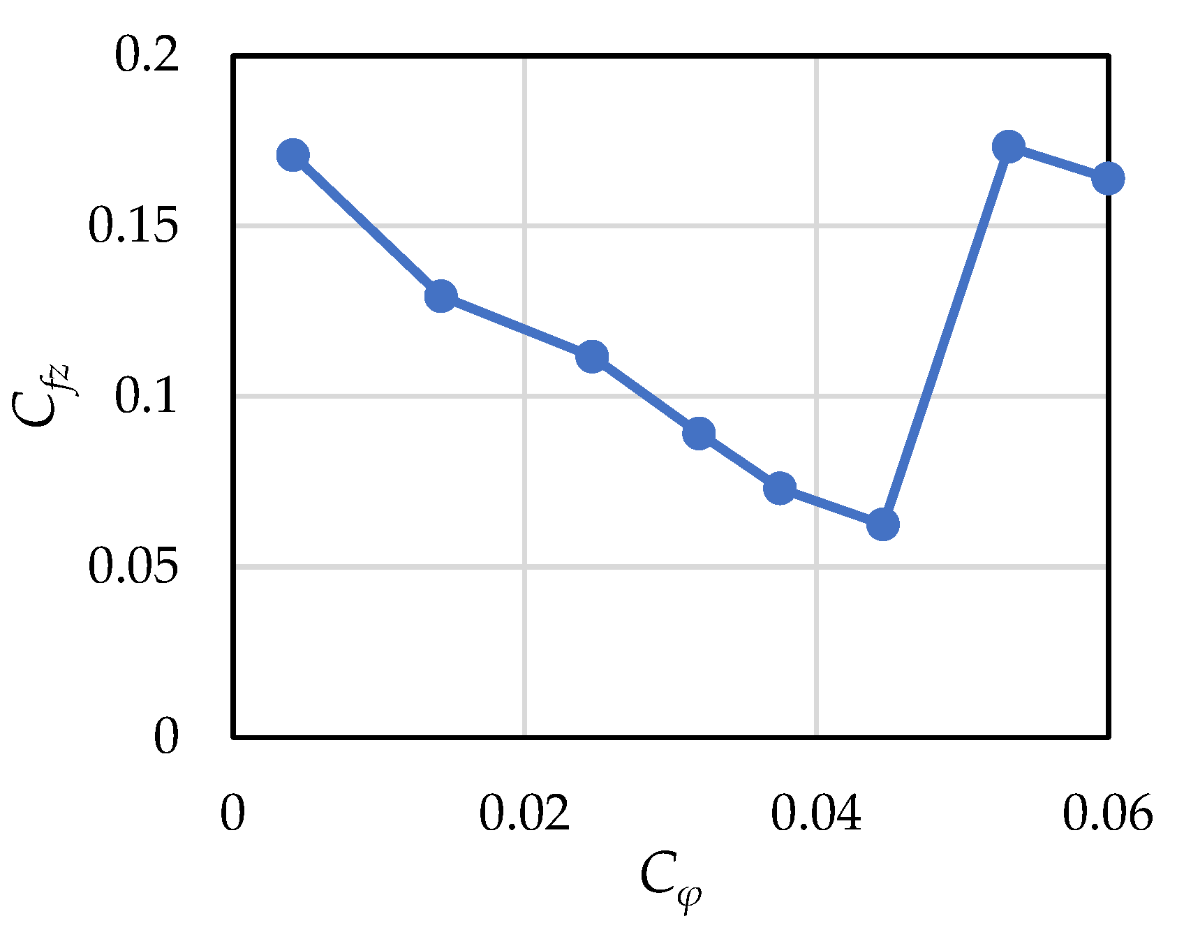 Energies 15 02195 g010