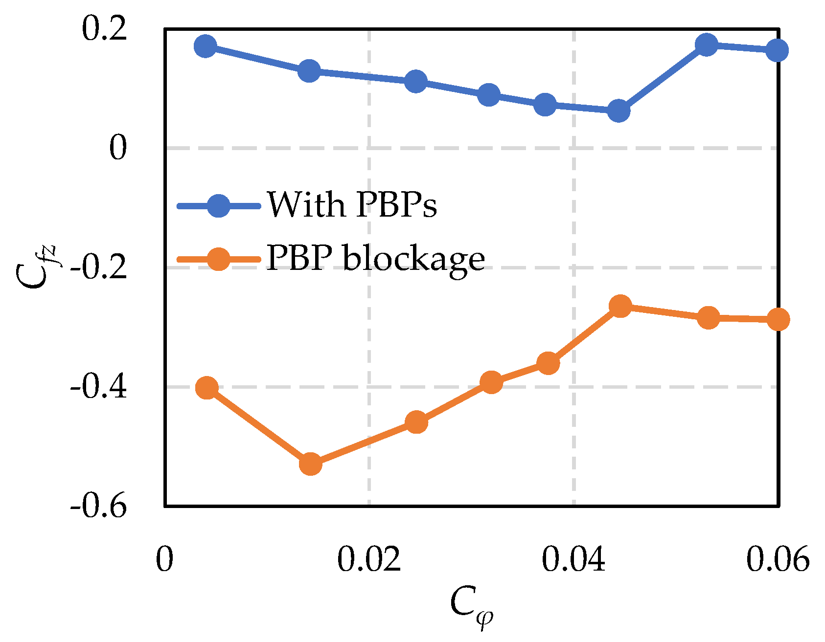 Energies 15 02195 g011