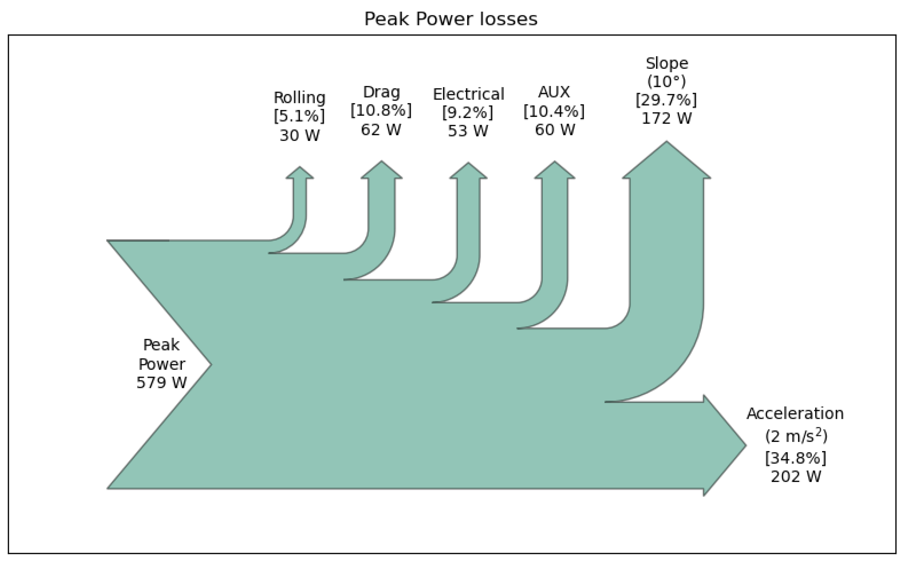 Energies 15 02198 g004