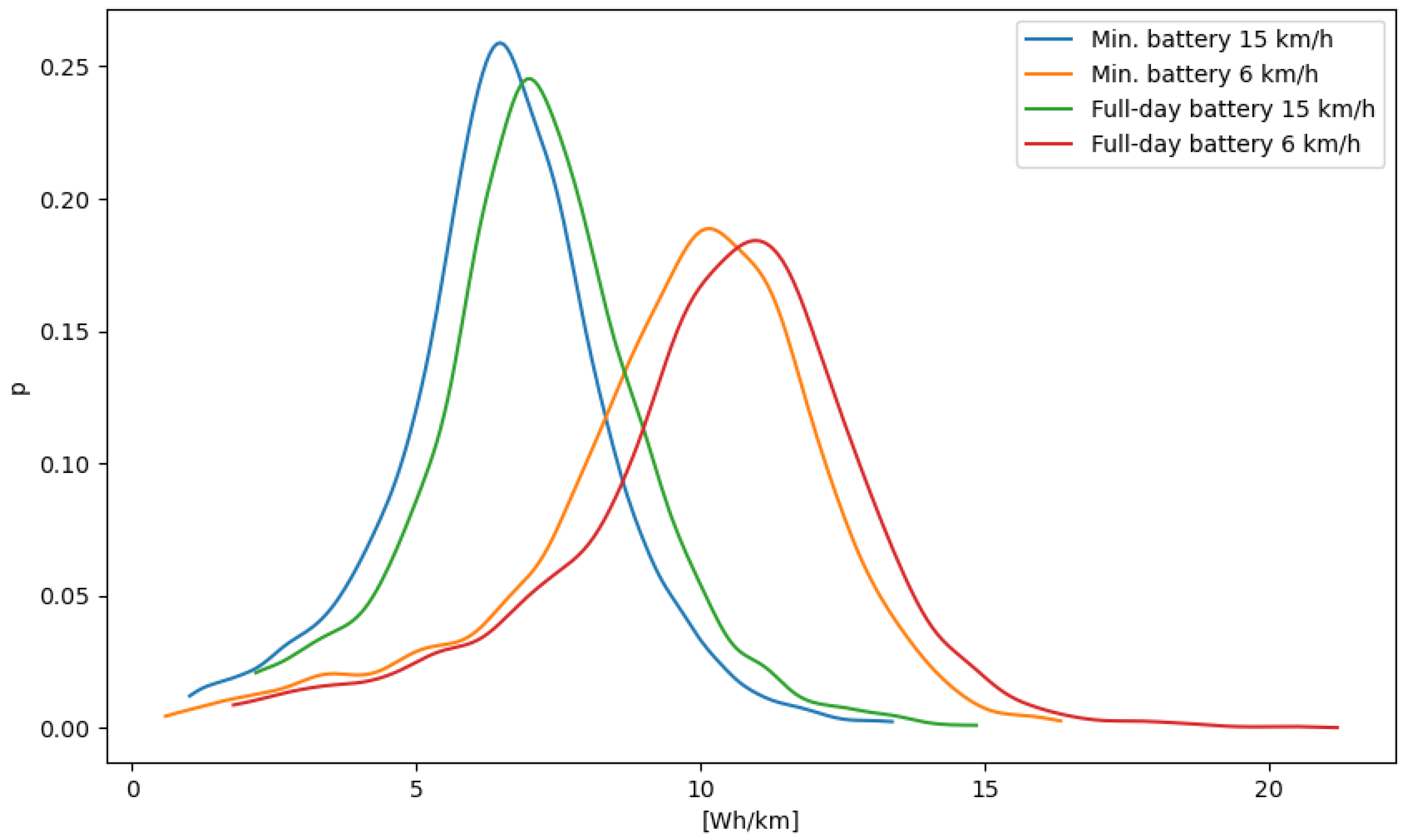 Energies 15 02198 g006