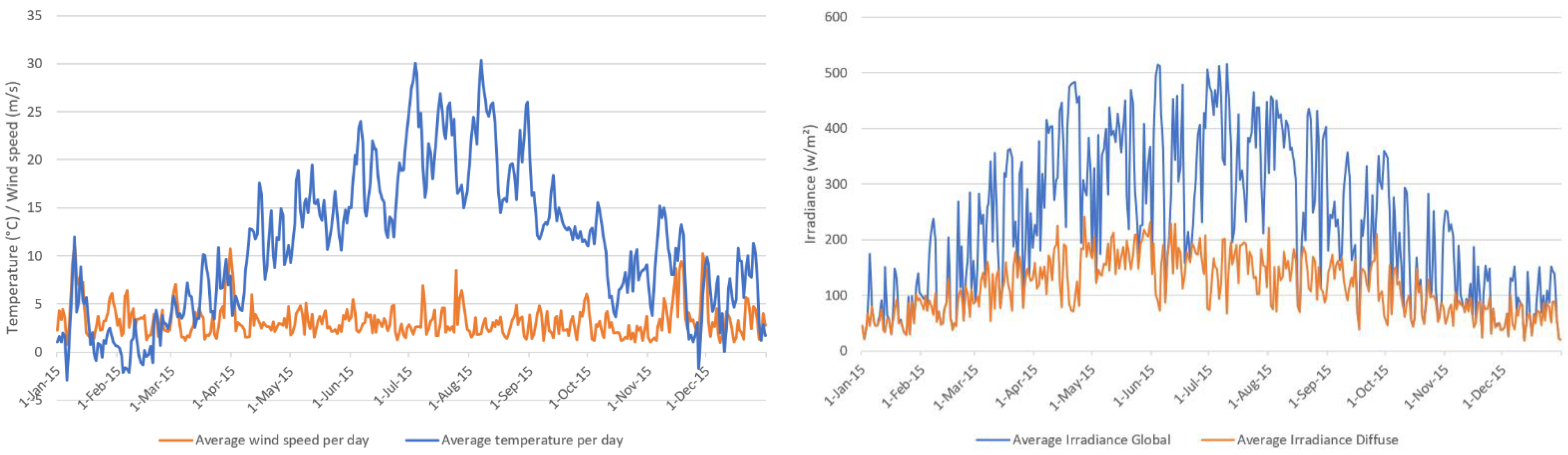 Energies 15 02201 g001