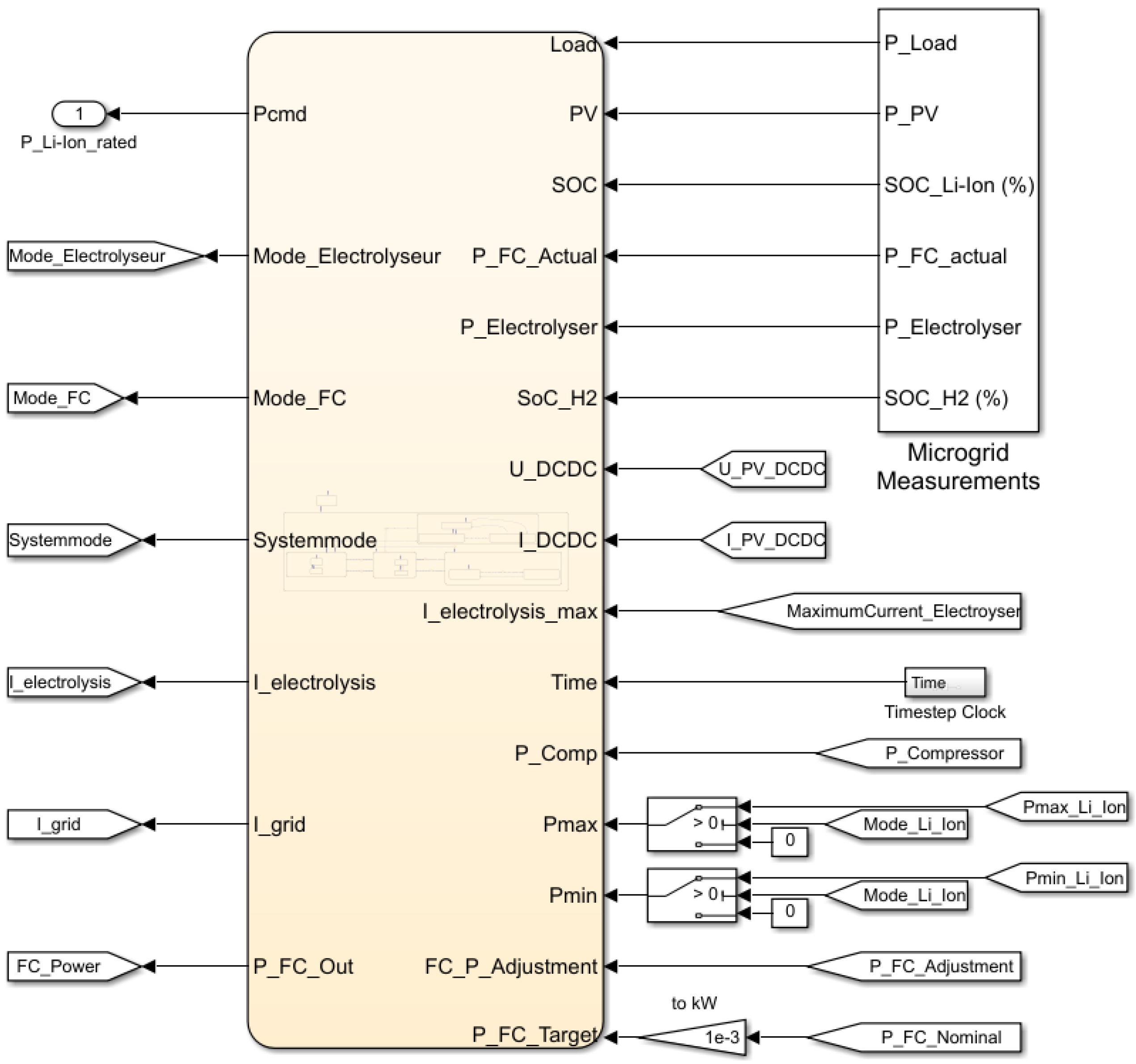 Energies 15 02201 g004