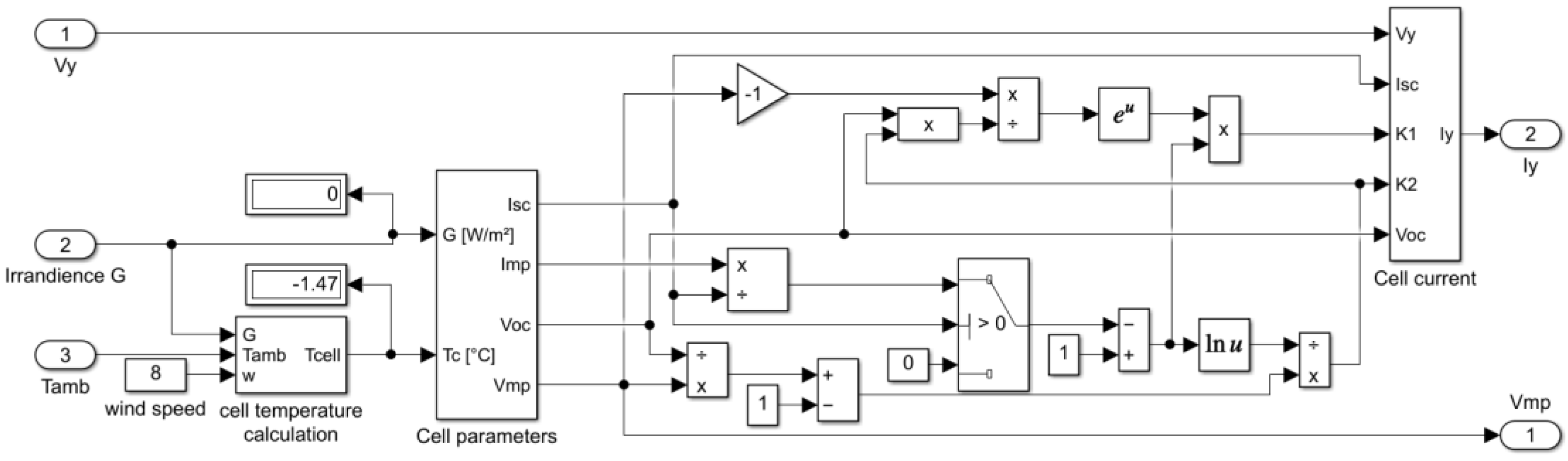 Energies 15 02201 g005
