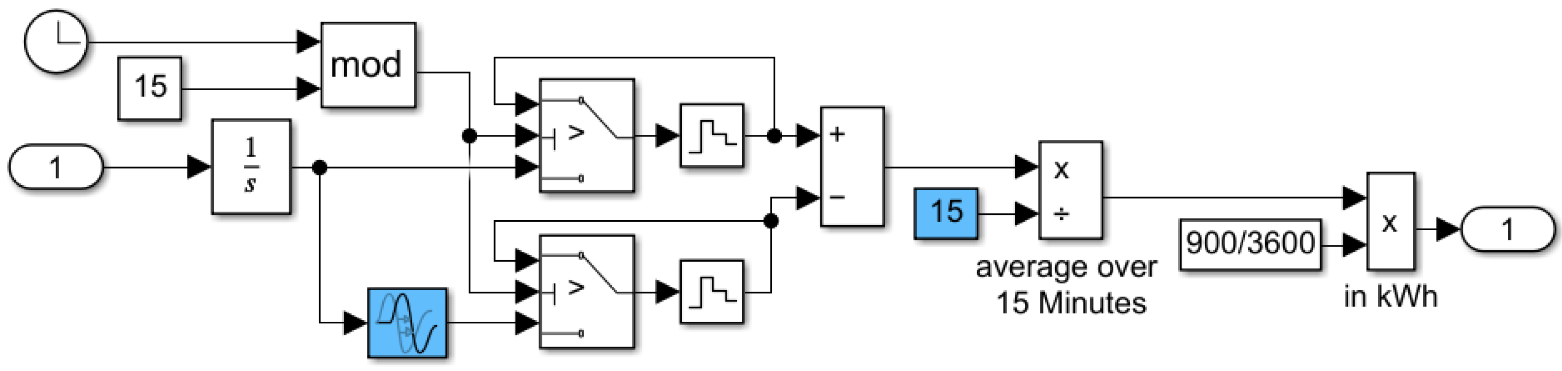 Energies 15 02201 g011